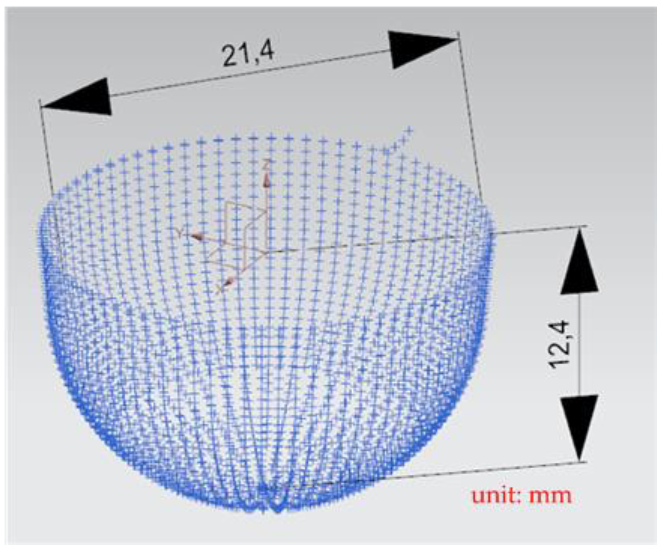 Materials 15 02268 g013 550