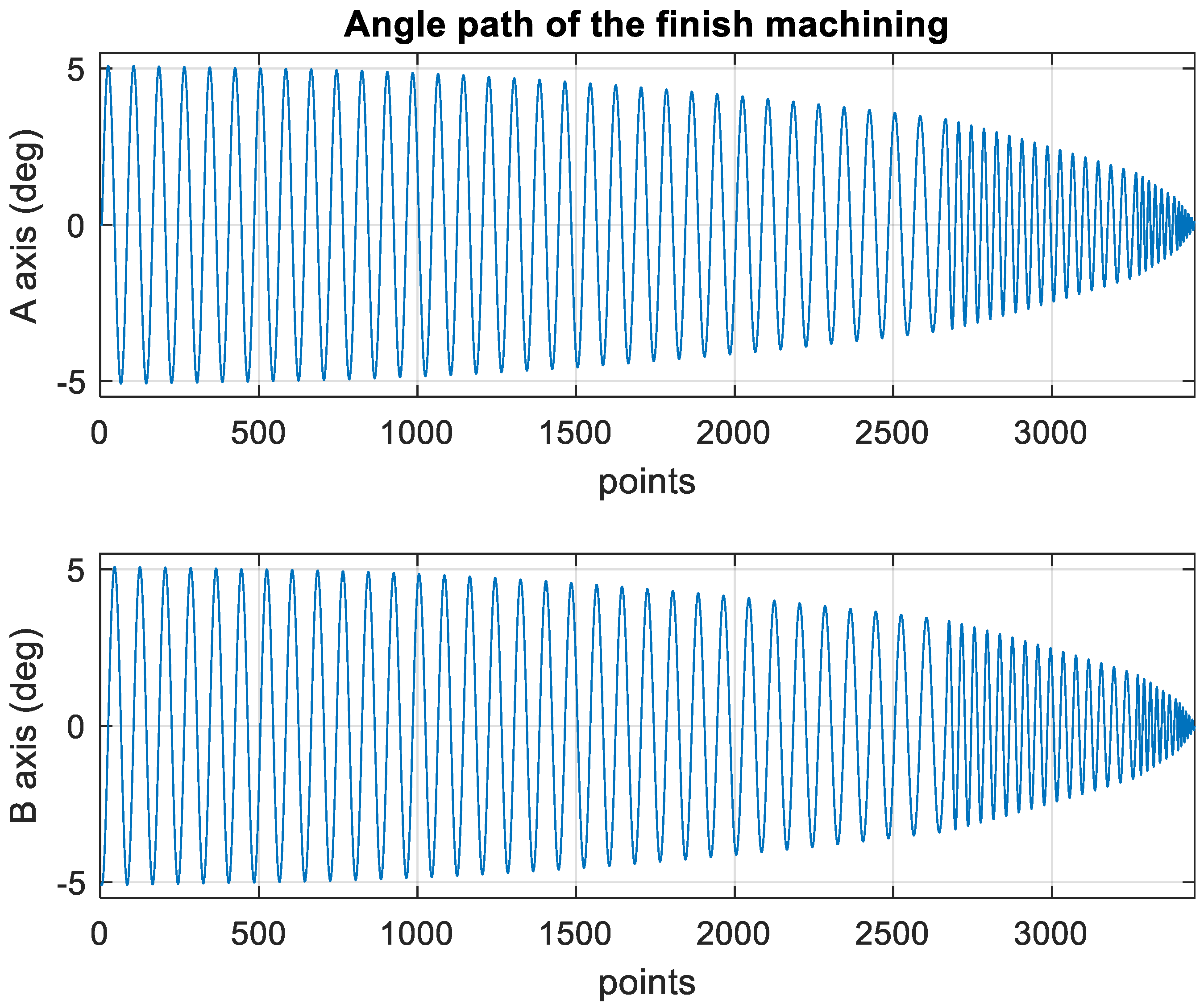 Materials 15 02268 g015 550