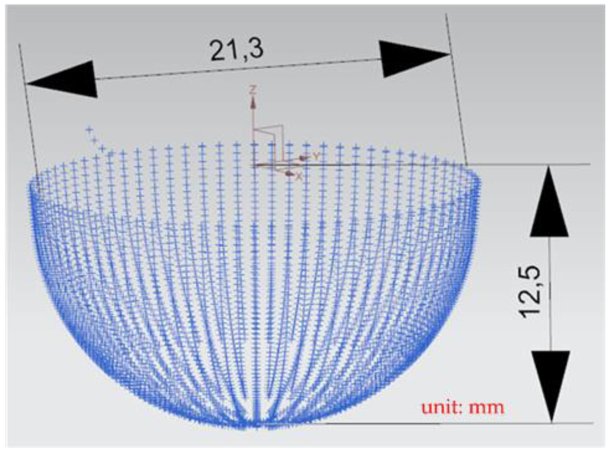 Materials 15 02268 g017 550