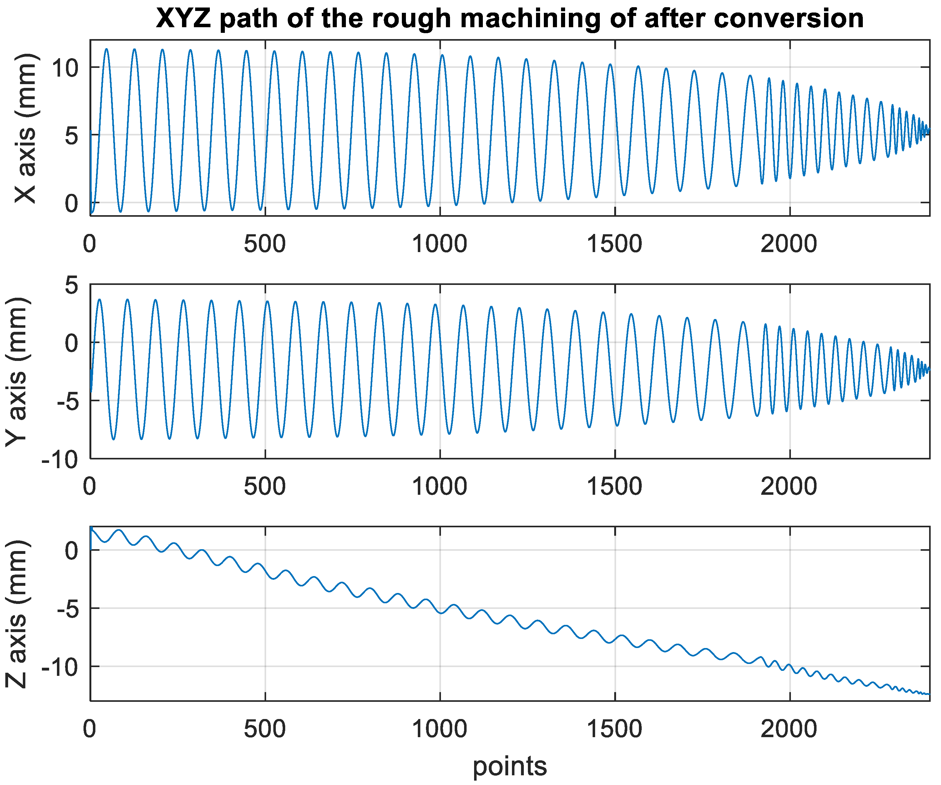 Materials 15 02268 g018 550
