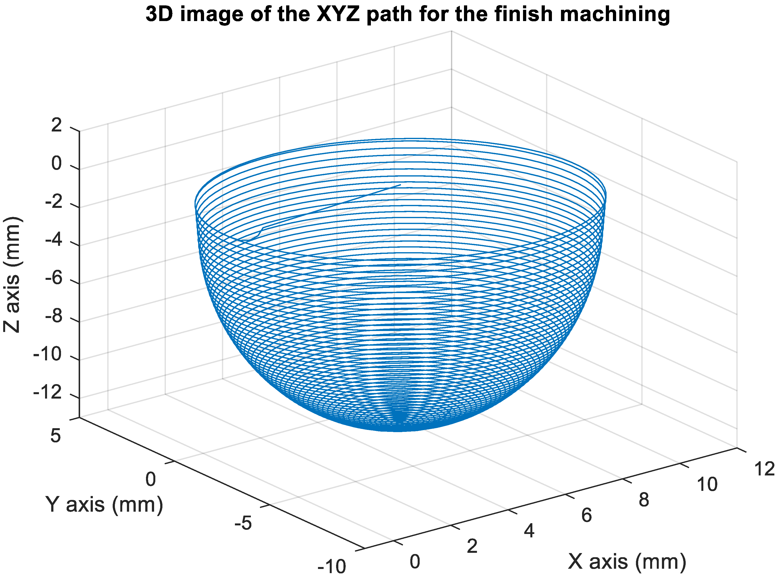 Materials 15 02268 g024 550