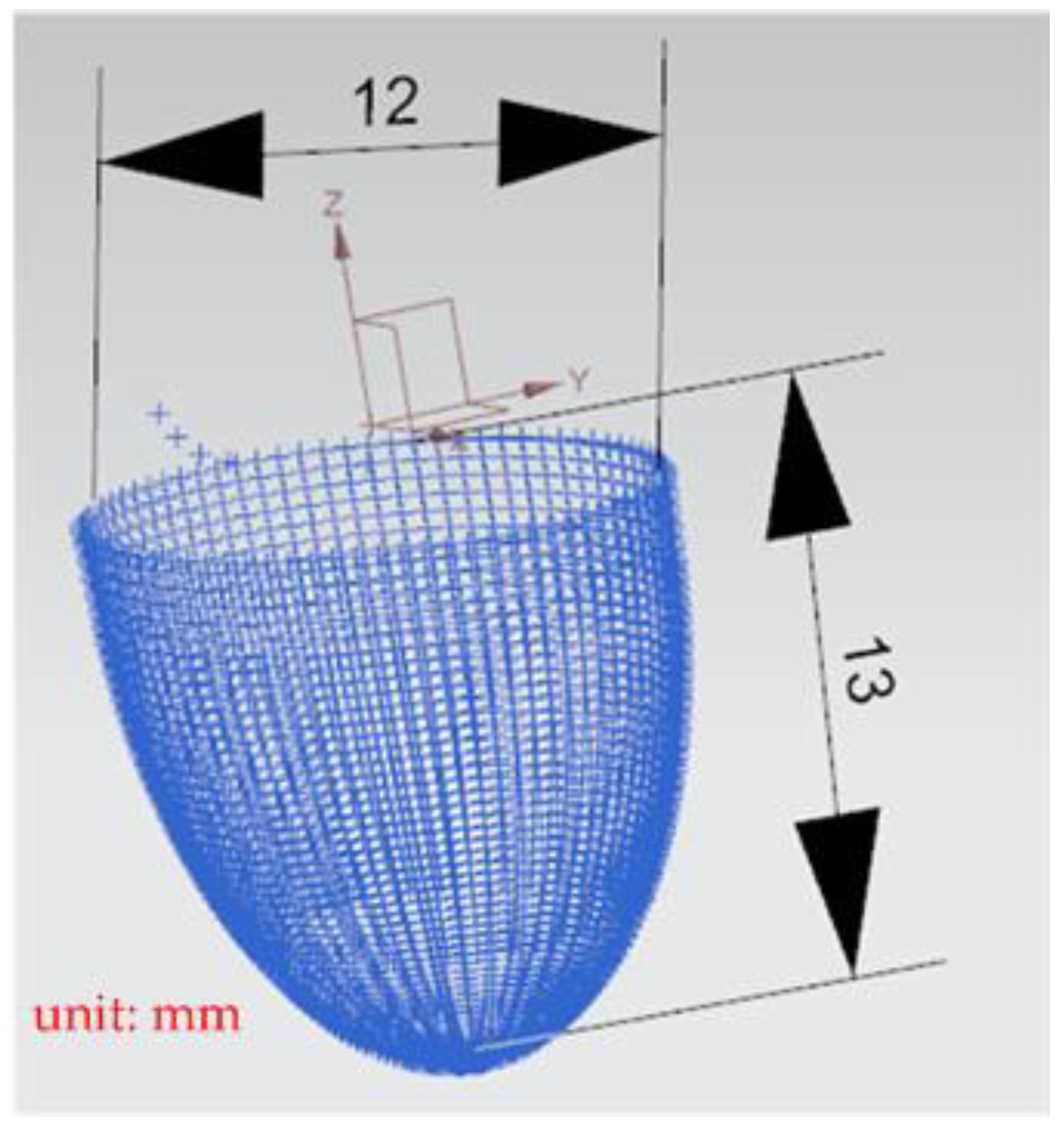 Materials 15 02268 g025 550