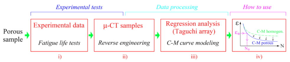 Materials 15 02269 g001 Materials 15 02269 g001