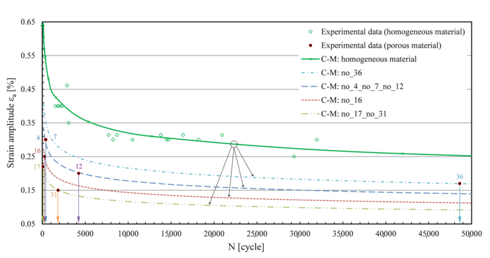Materials 15 02269 g004 Materials 15 02269 g004