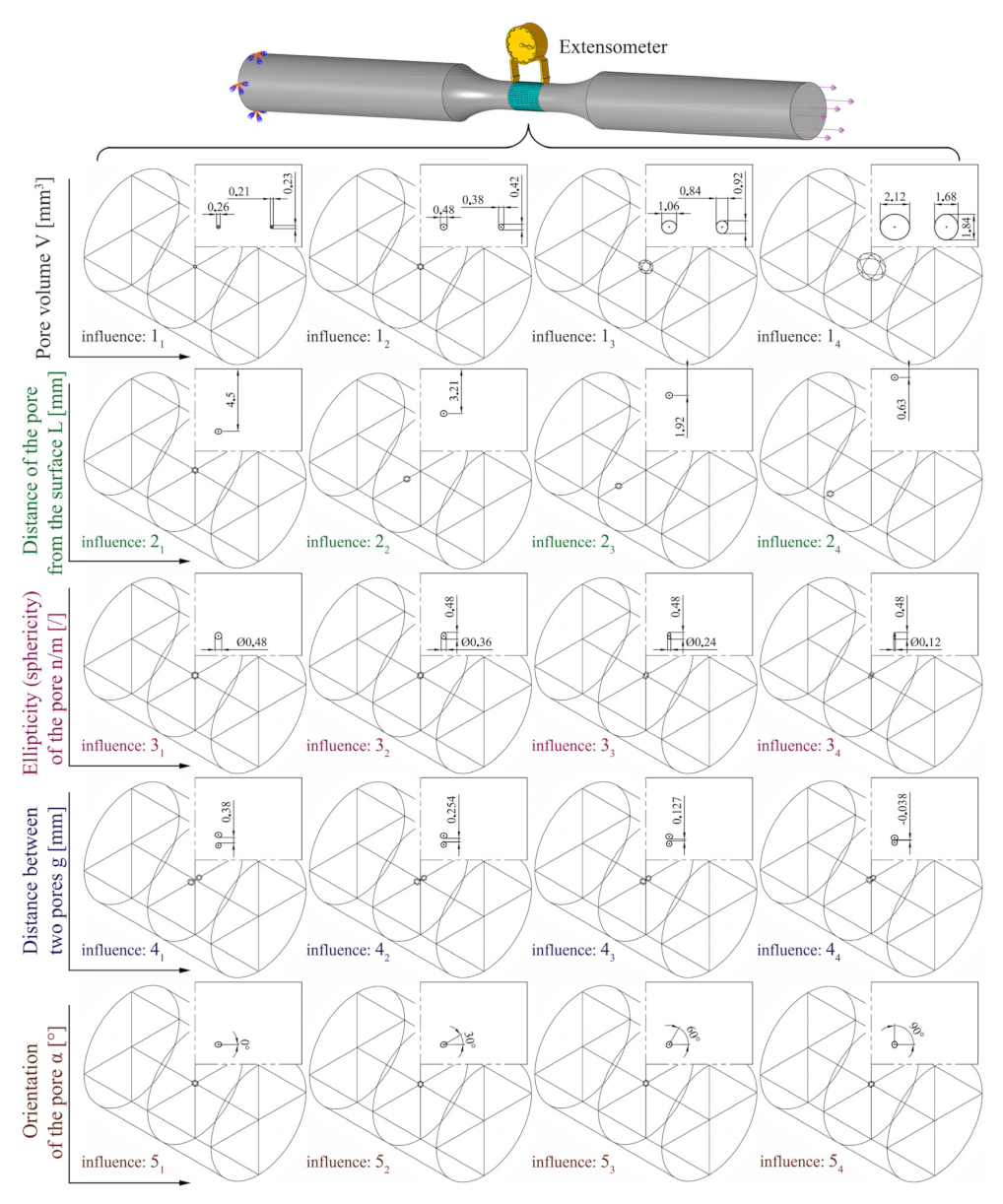 Materials 15 02269 g007 Materials 15 02269 g007