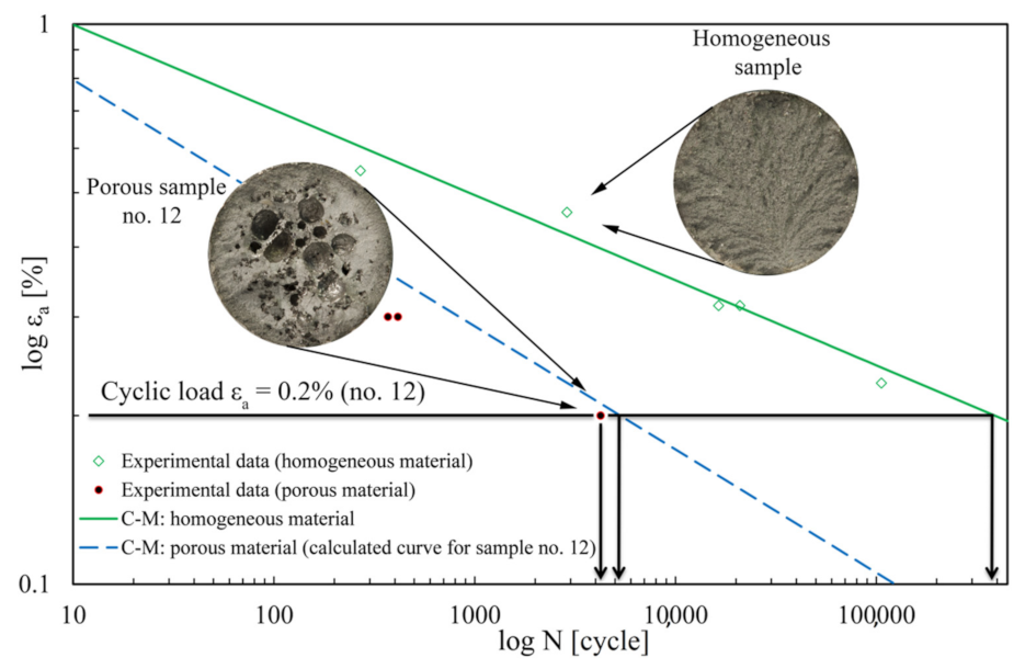 Materials 15 02269 g012 Materials 15 02269 g012