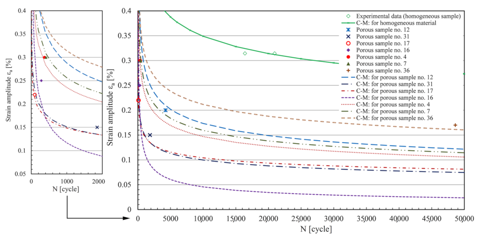 Materials 15 02269 g014 Materials 15 02269 g014
