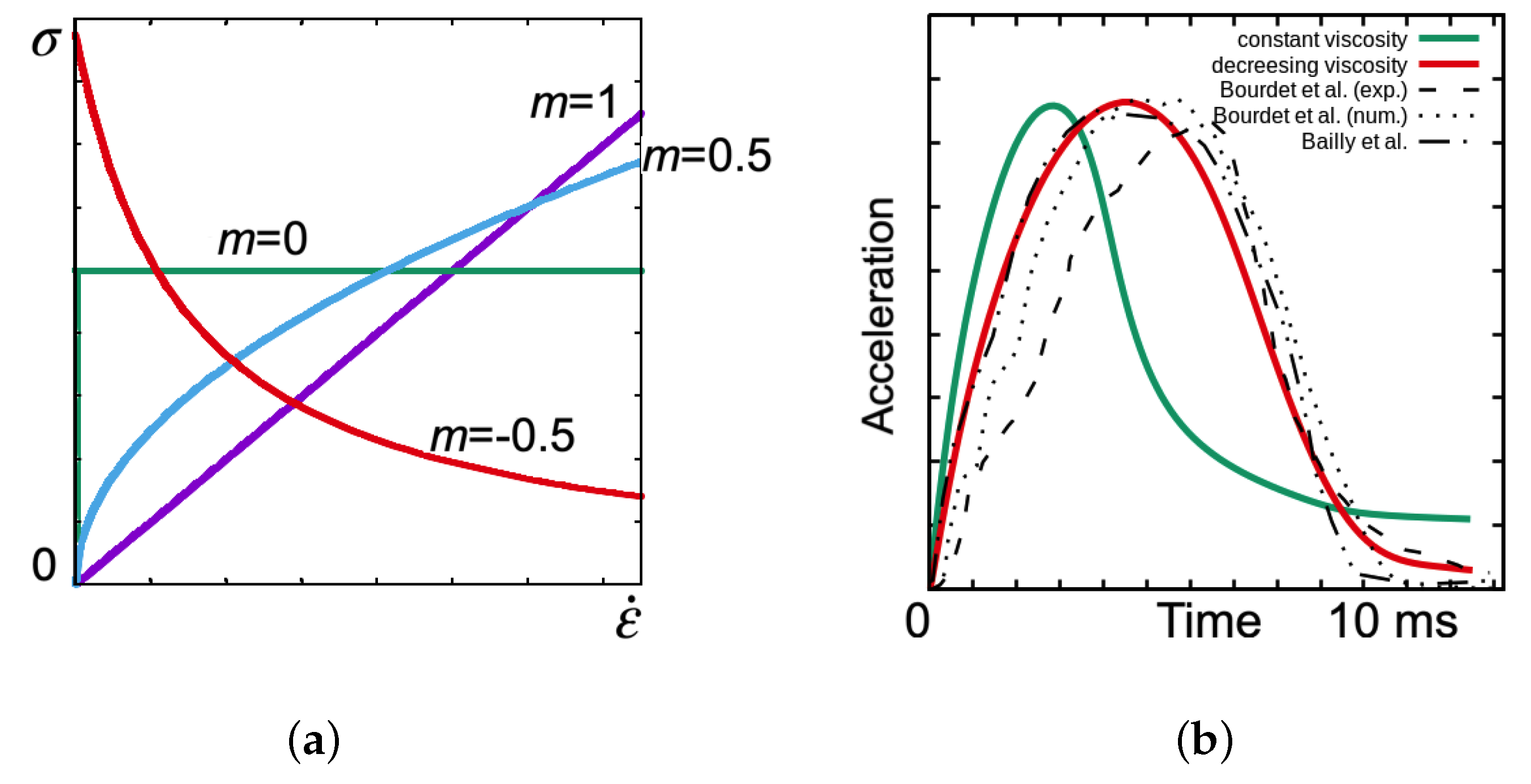 Materials 15 02270 g004 Materials 15 02270 g004