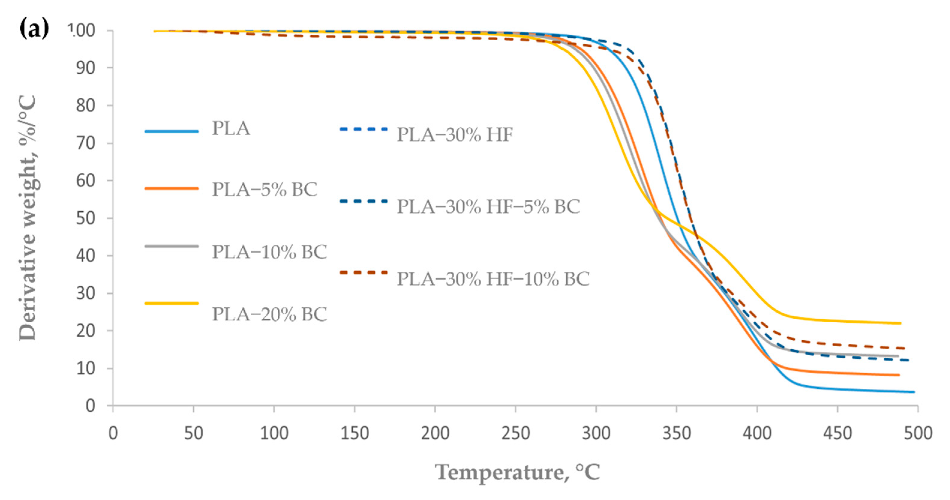 Materials 15 02271 g003a 550