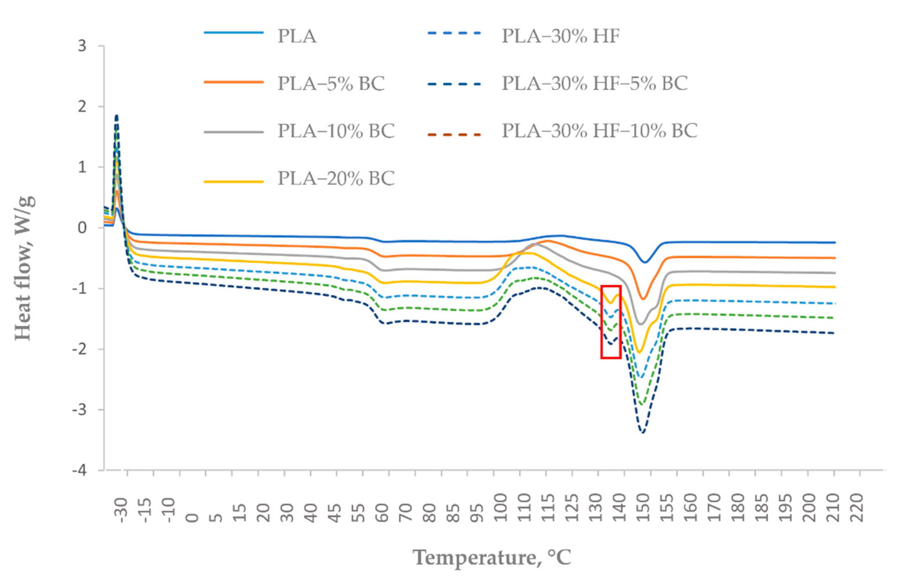 Materials 15 02271 g004 550