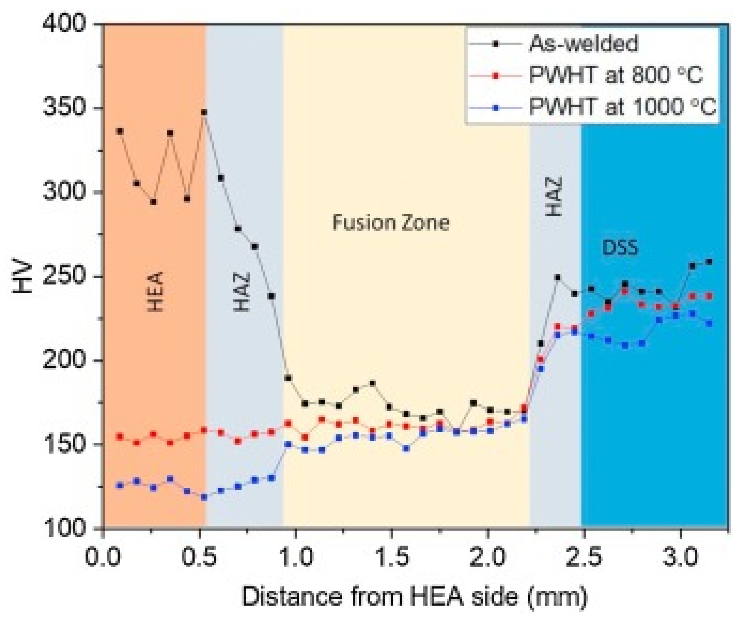 Materials 15 02273 g010
