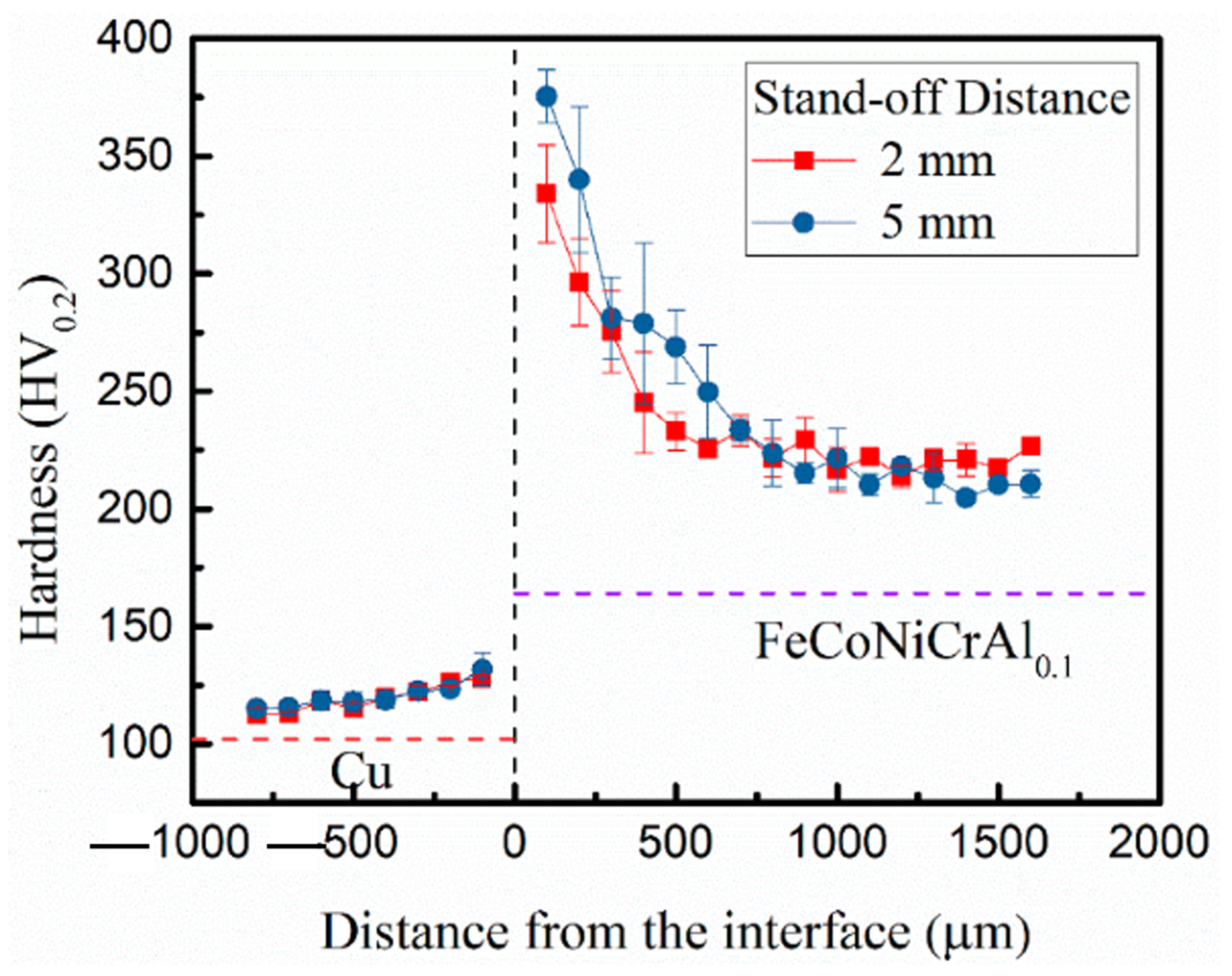 Materials 15 02273 g016