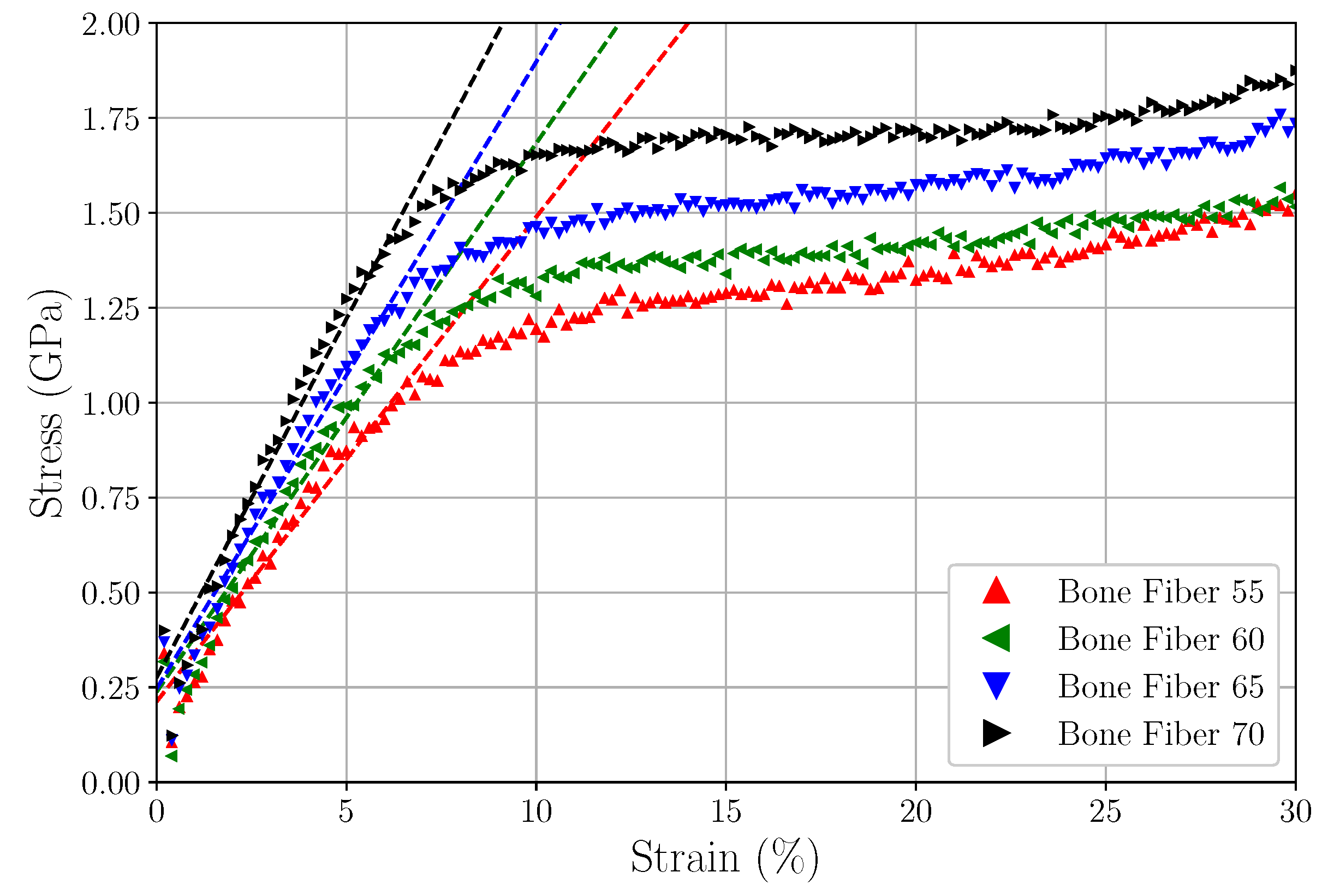 Materials 15 02274 g011 550