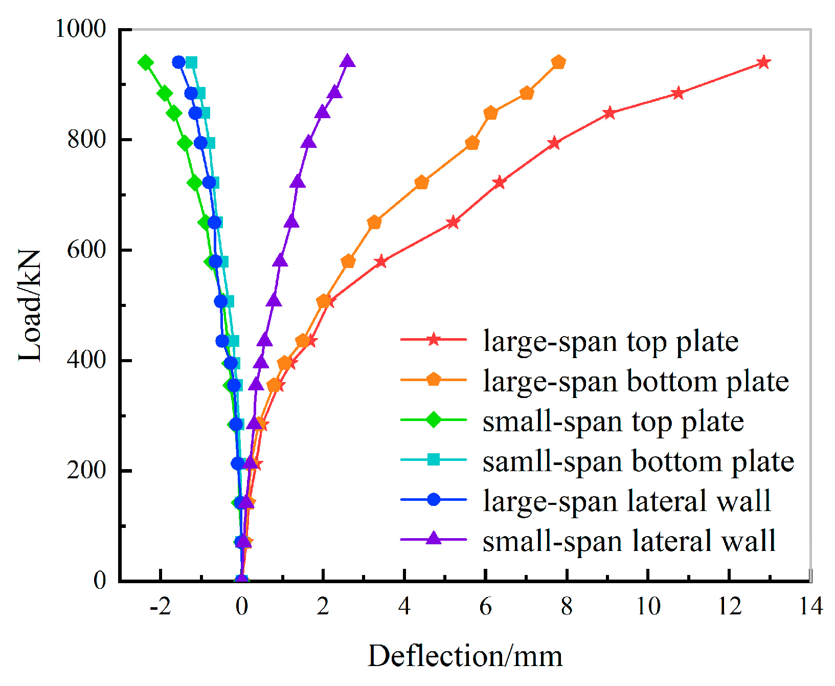 Materials 15 02276 g010 550