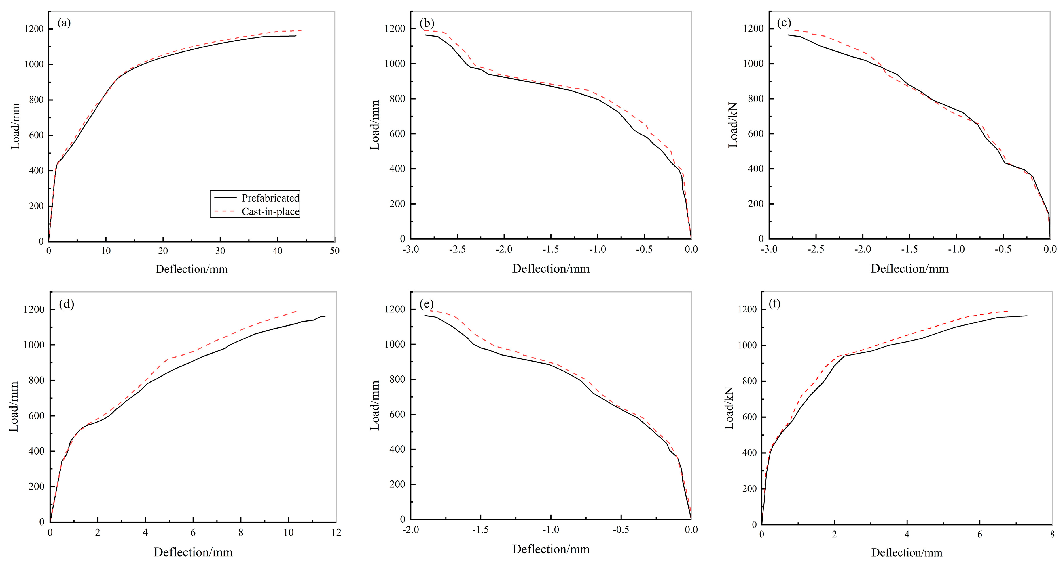 Materials 15 02276 g015 550