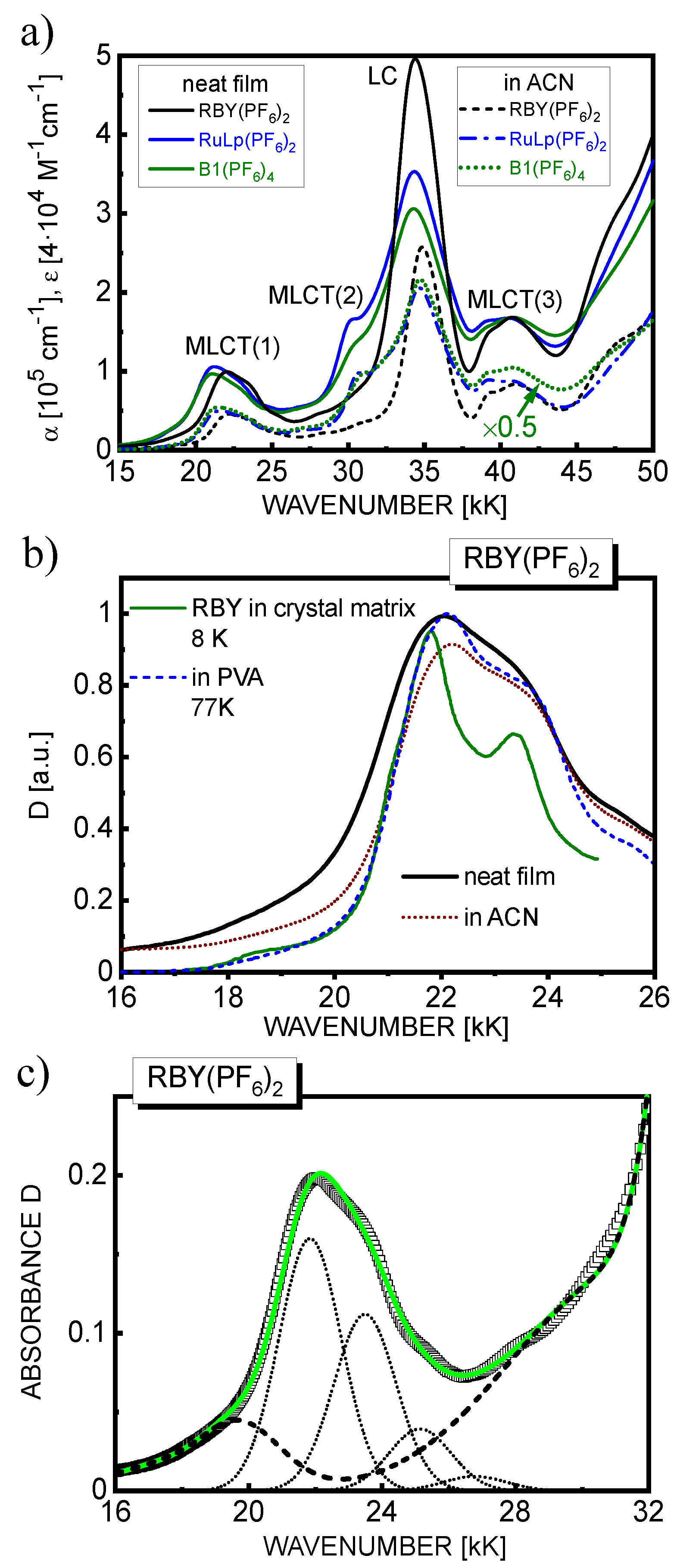 Materials 15 02278 g002 550