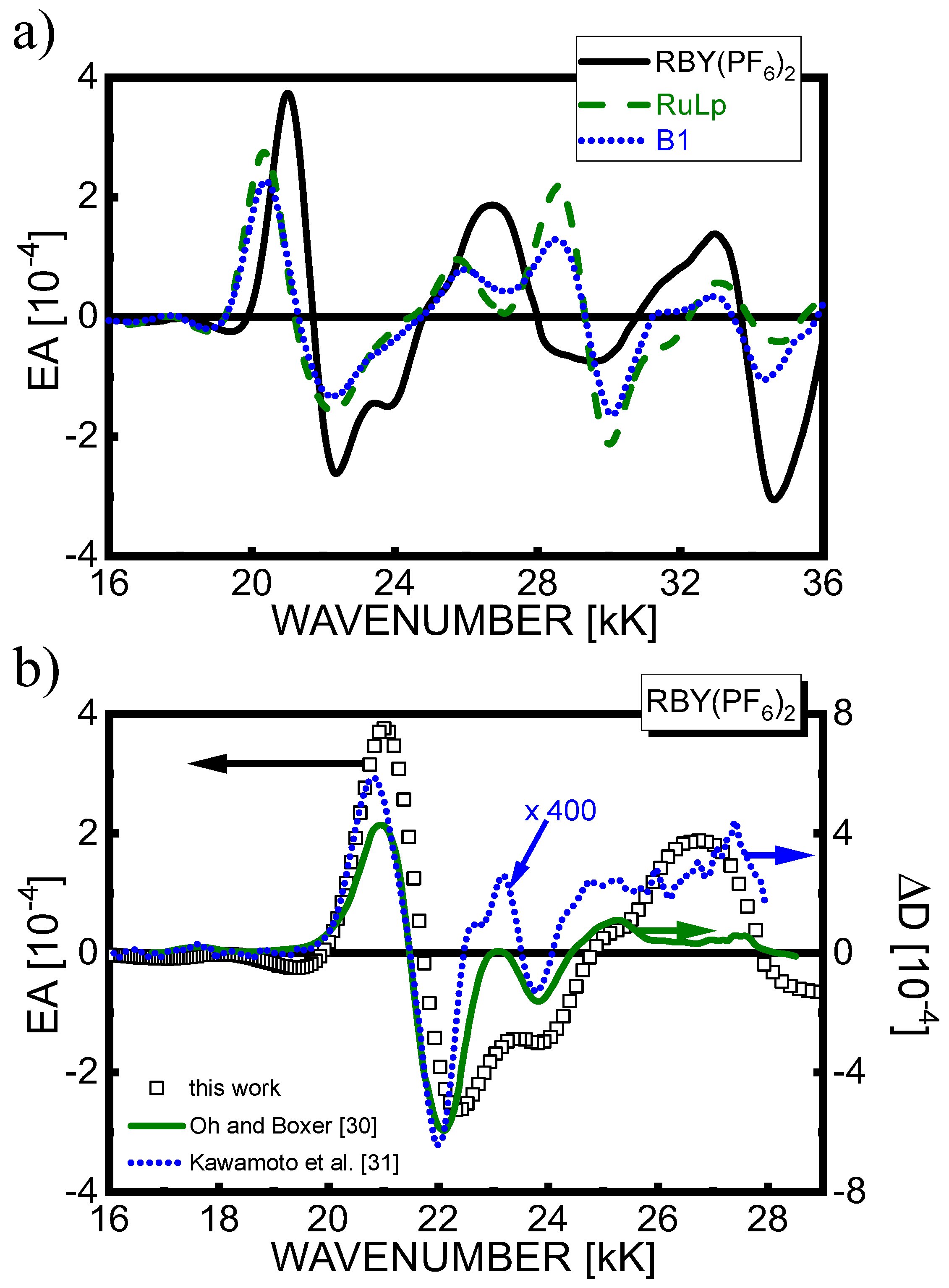 Materials 15 02278 g003 550
