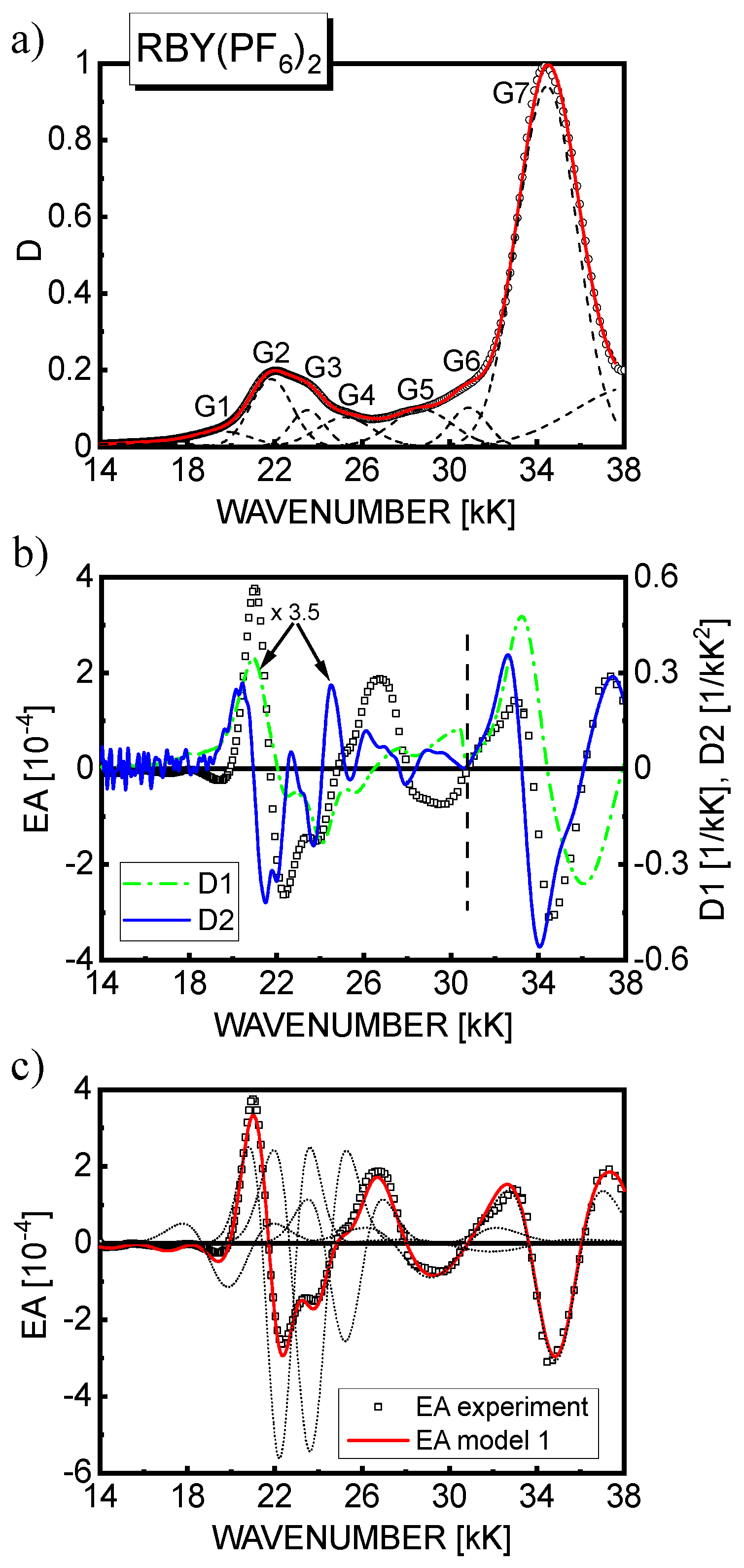 Materials 15 02278 g004 550