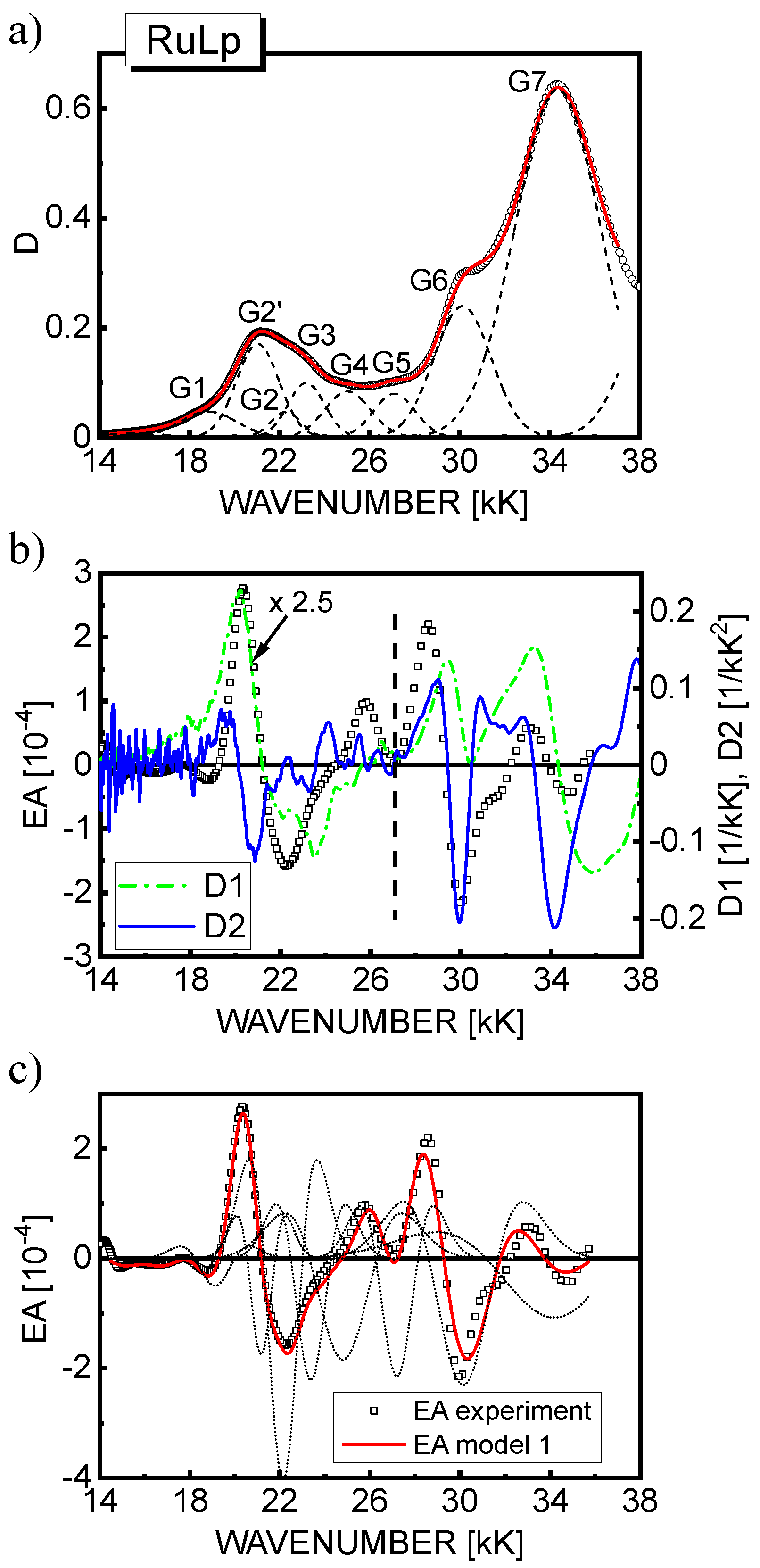 Materials 15 02278 g005 550