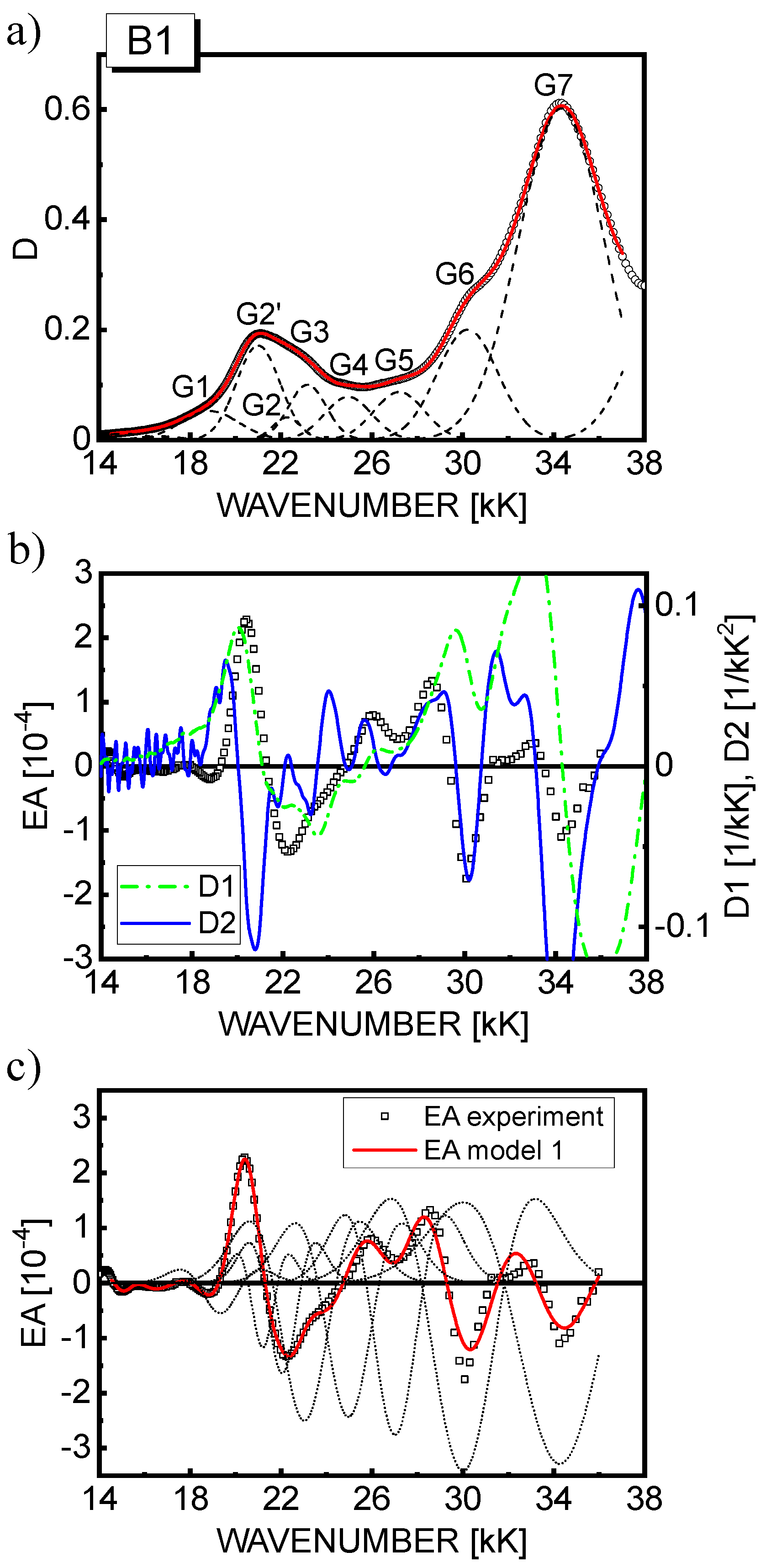 Materials 15 02278 g006 550