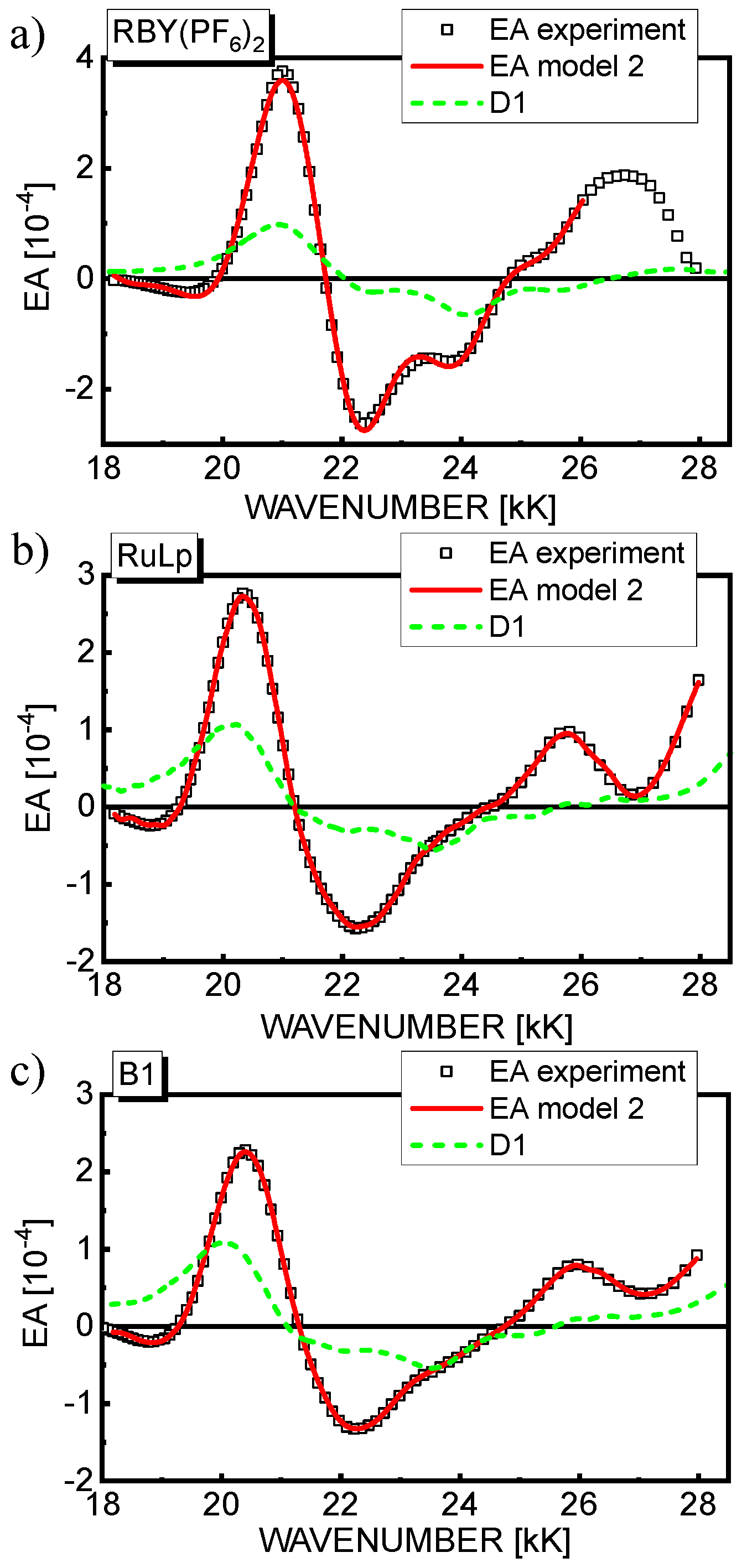 Materials 15 02278 g007 550
