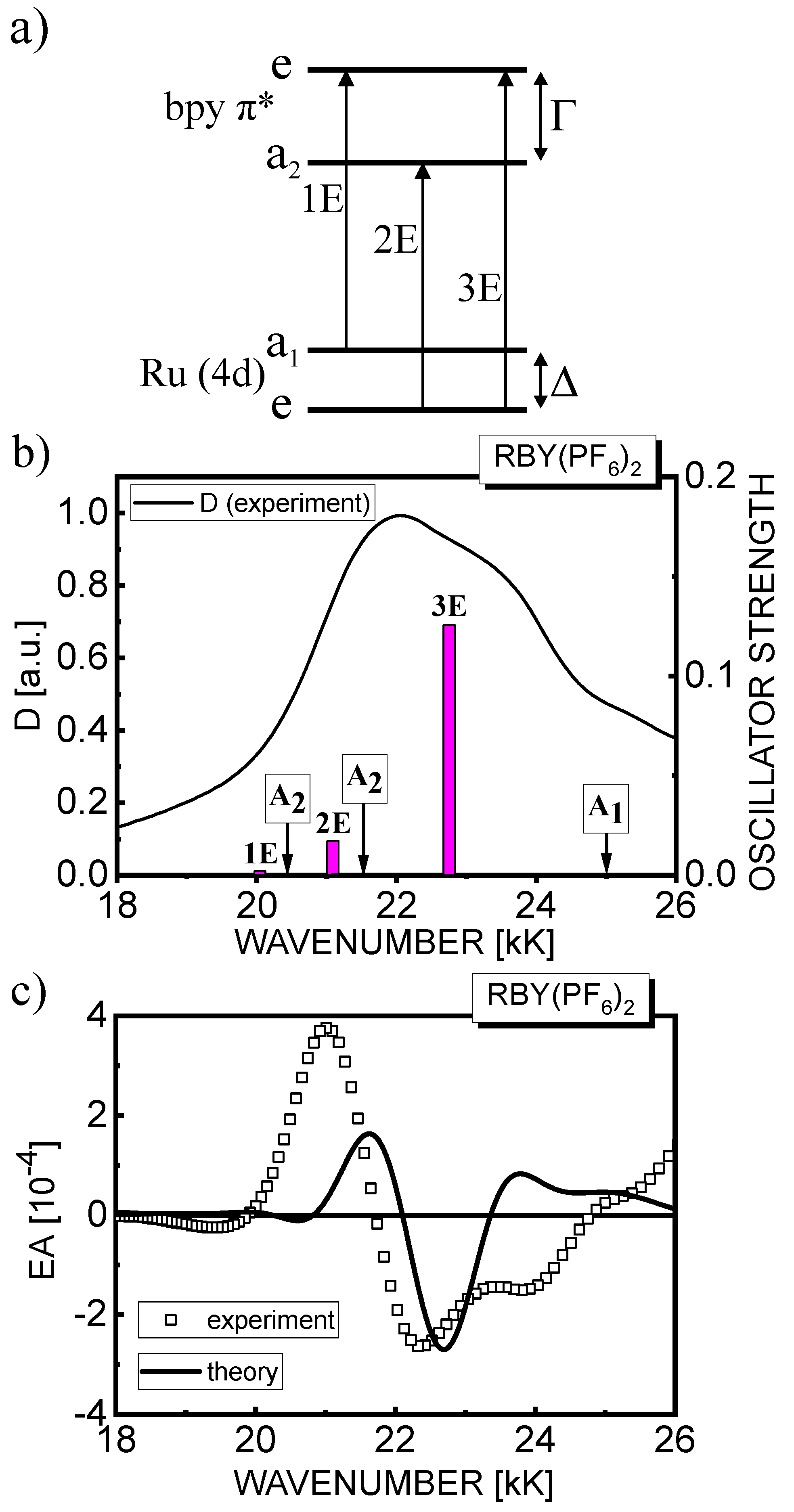 Materials 15 02278 g008 550
