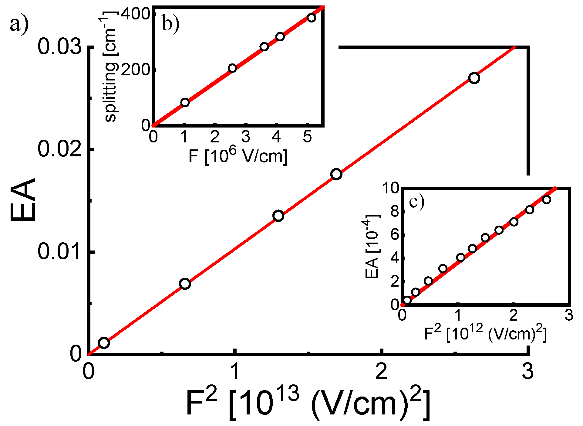 Materials 15 02278 g009 550