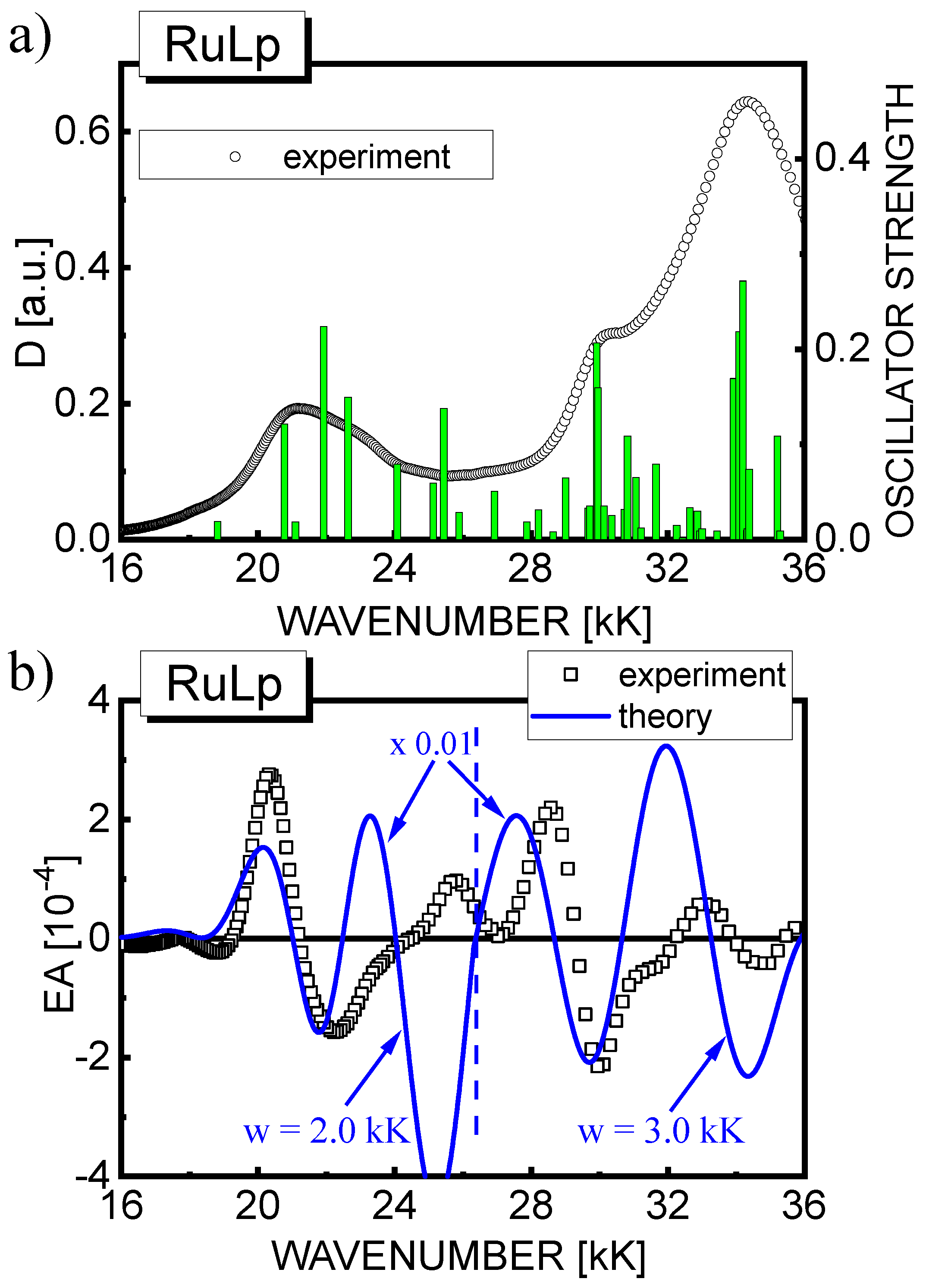 Materials 15 02278 g010 550