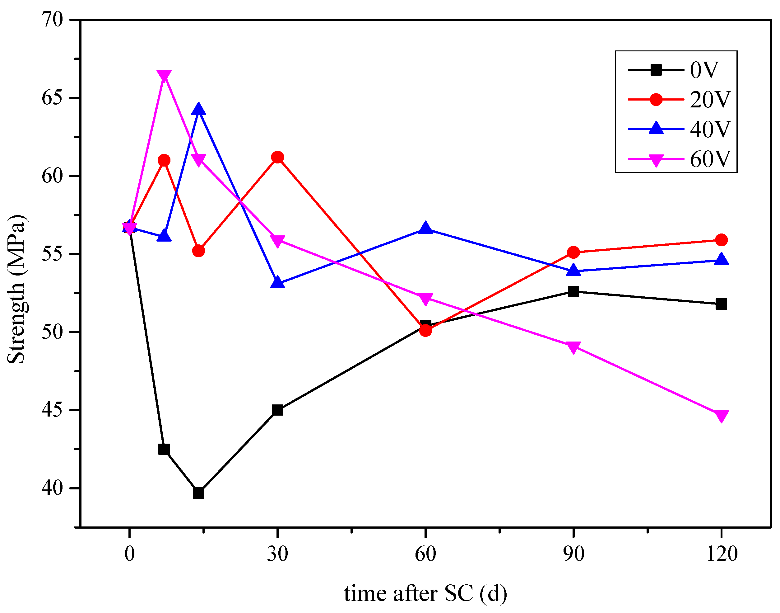 Materials 15 02279 g006