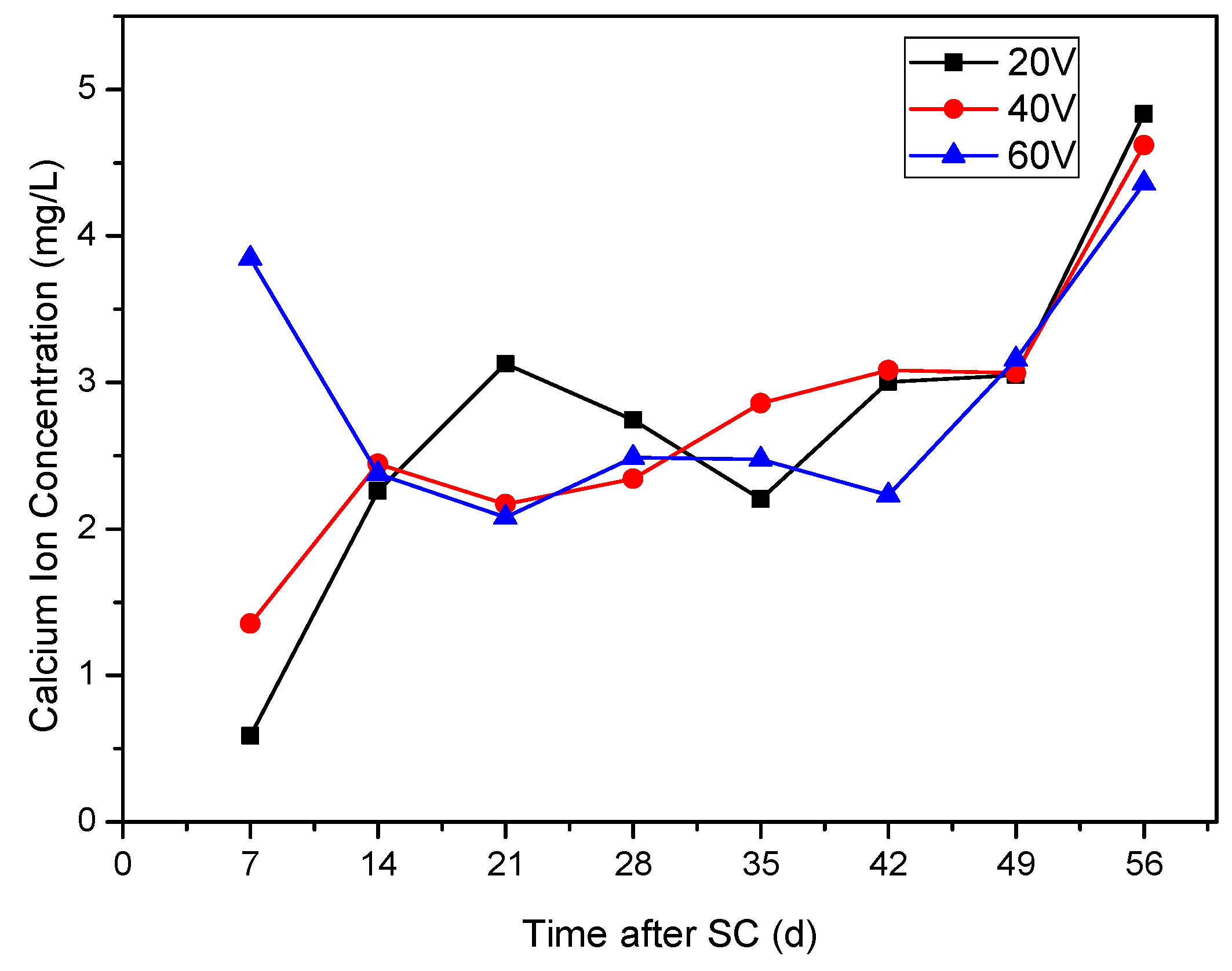 Materials 15 02279 g007