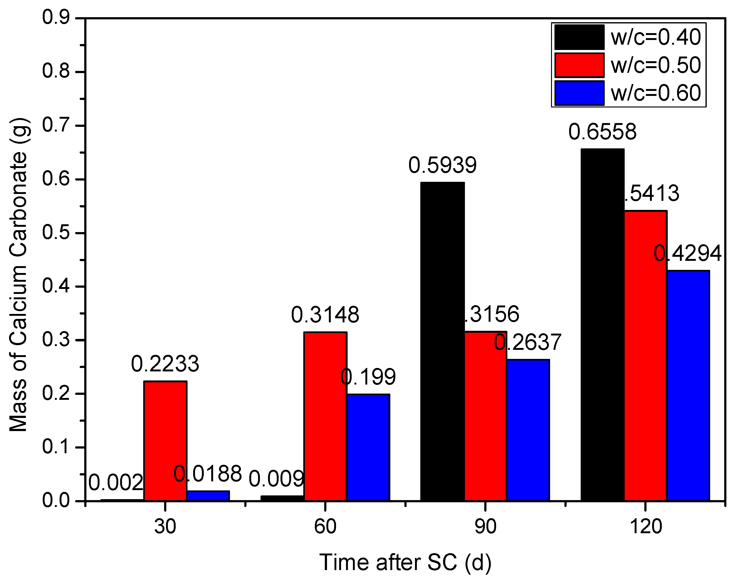 Materials 15 02279 g008
