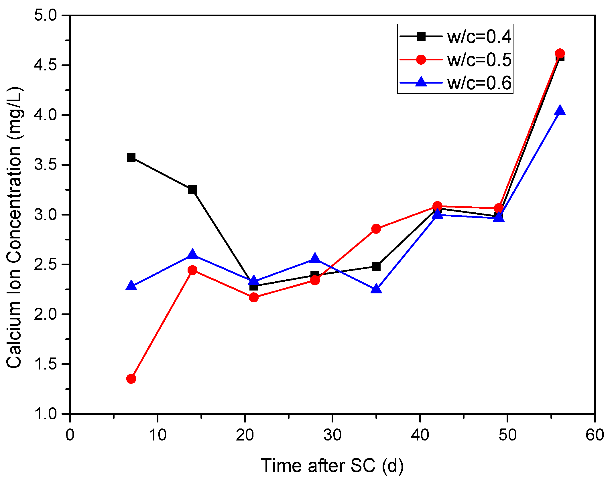 Materials 15 02279 g010