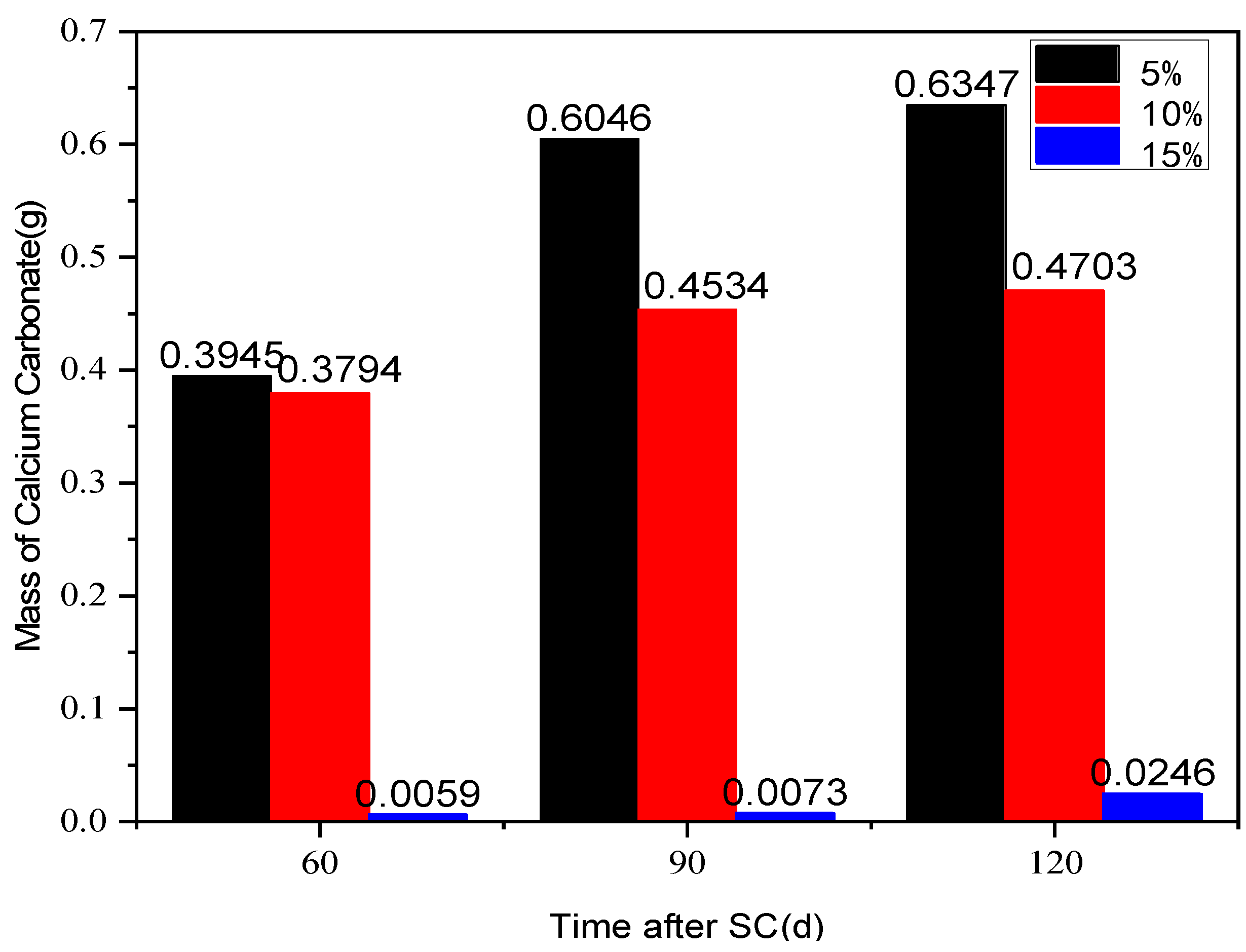 Materials 15 02279 g011