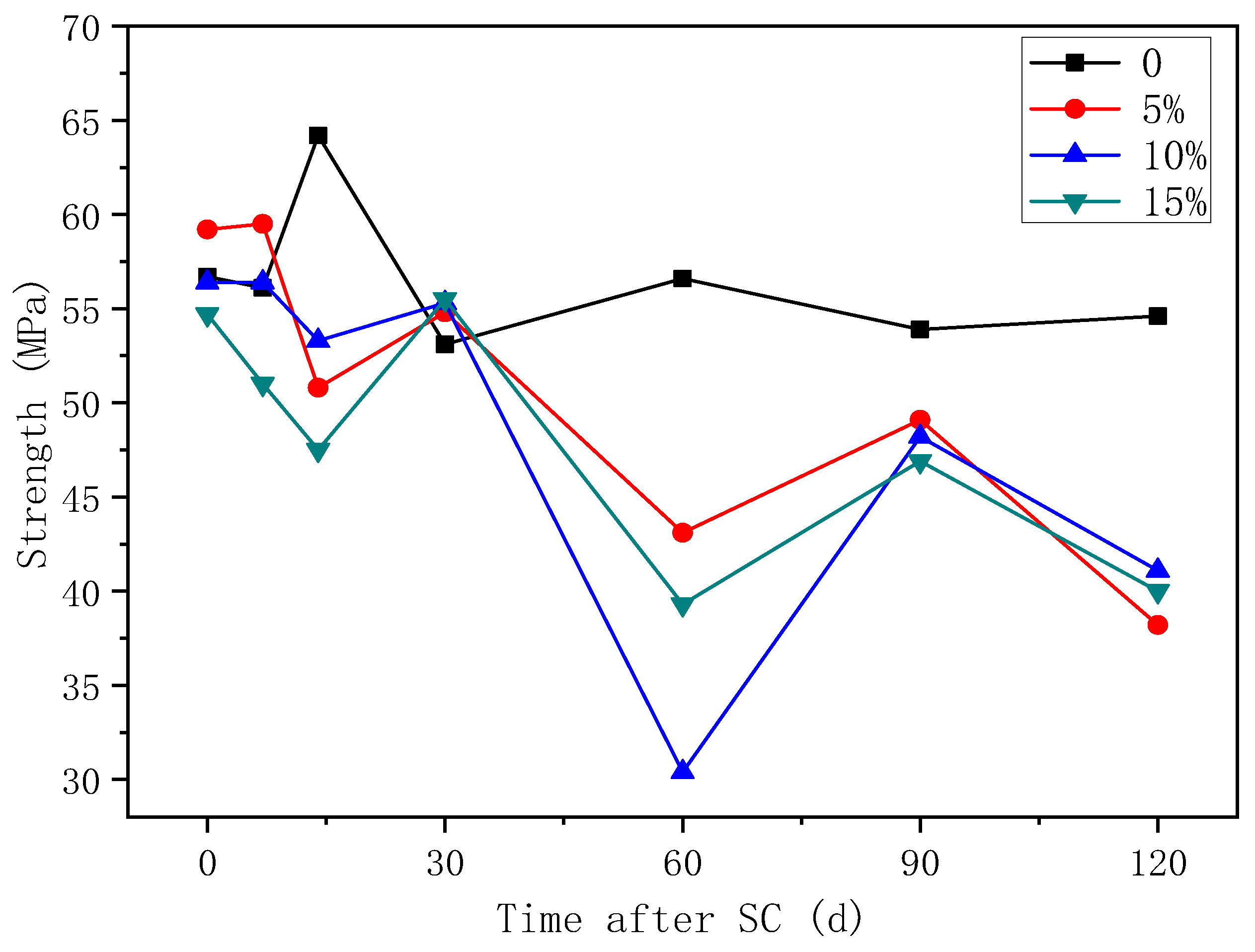 Materials 15 02279 g012