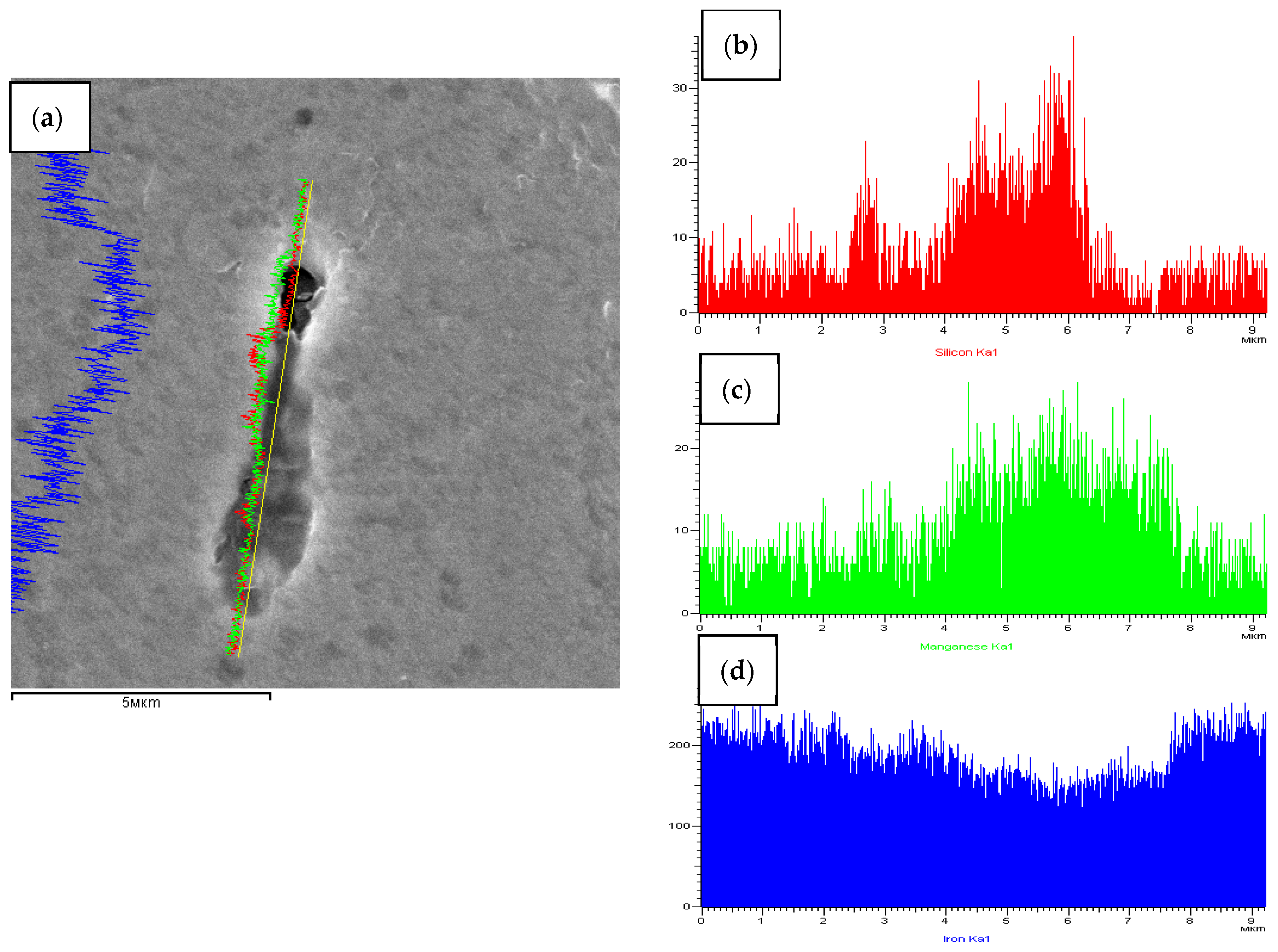 Materials 15 02280 g005