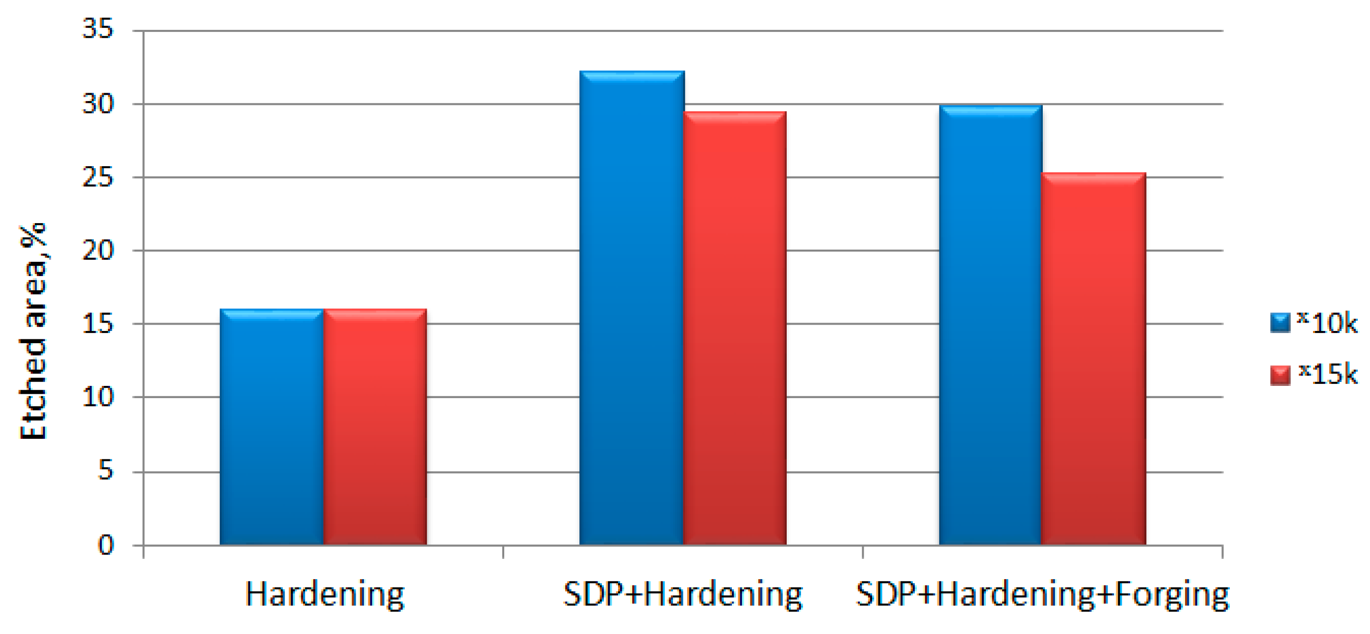 Materials 15 02280 g013