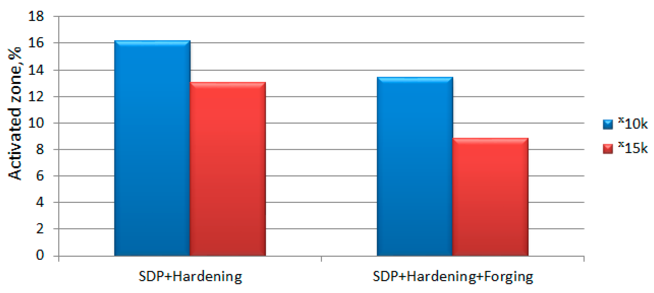 Materials 15 02280 g014