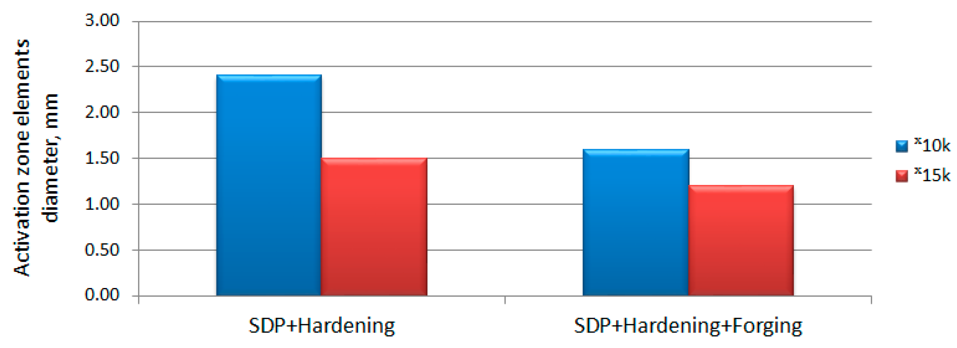 Materials 15 02280 g015