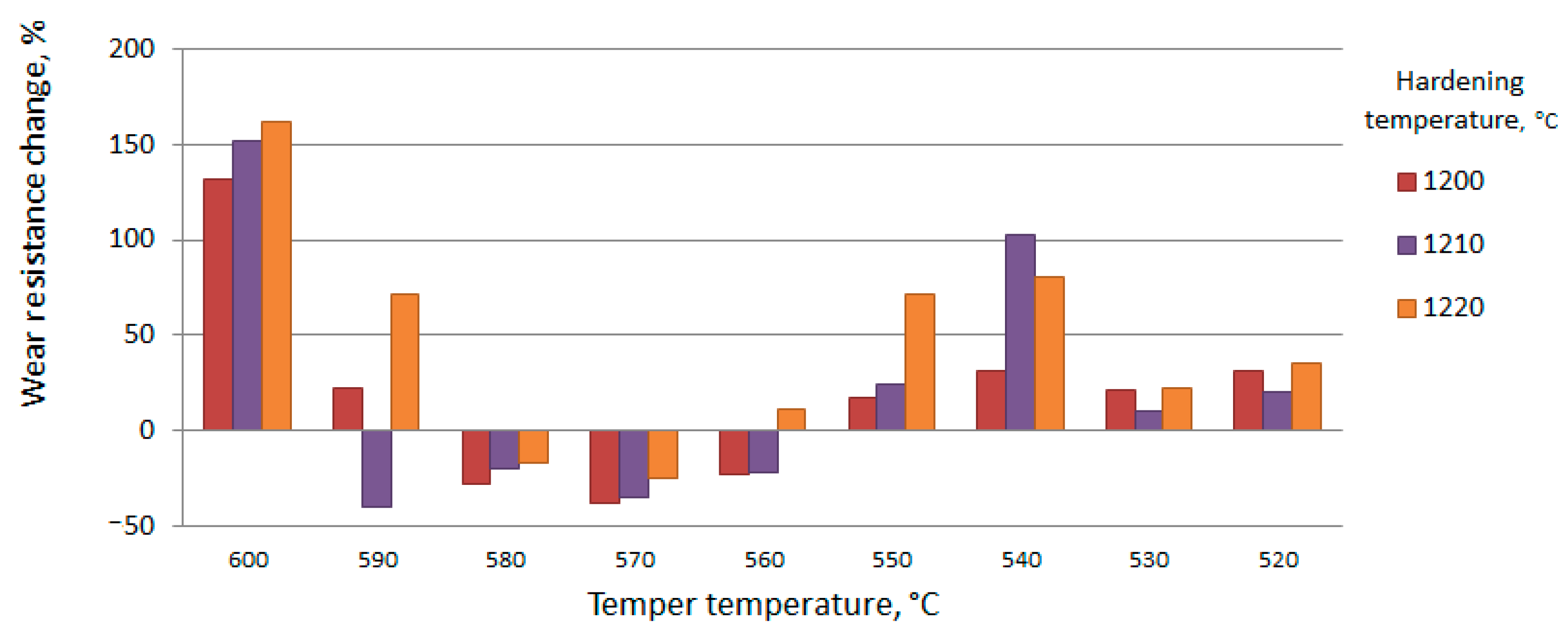 Materials 15 02280 g016