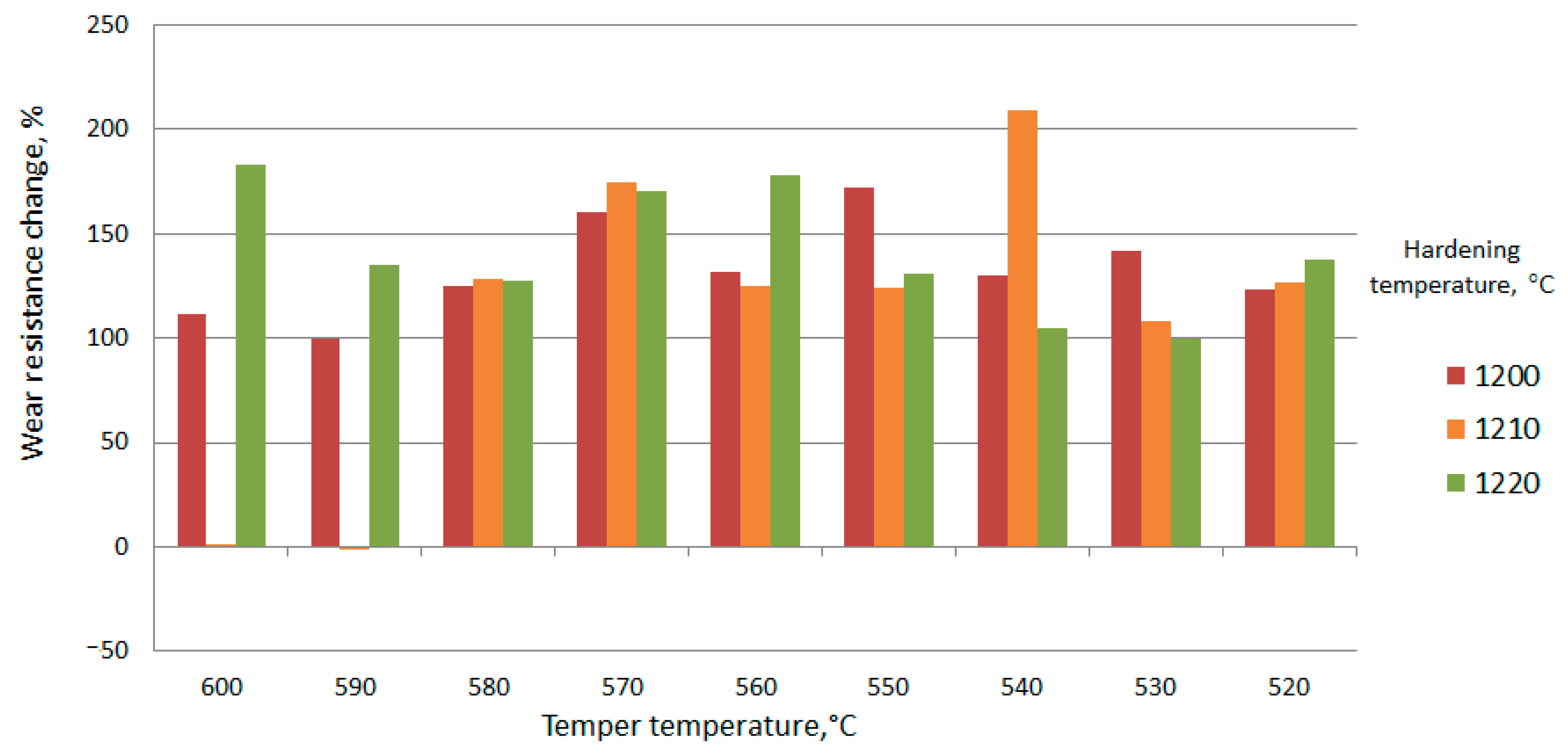 Materials 15 02280 g017