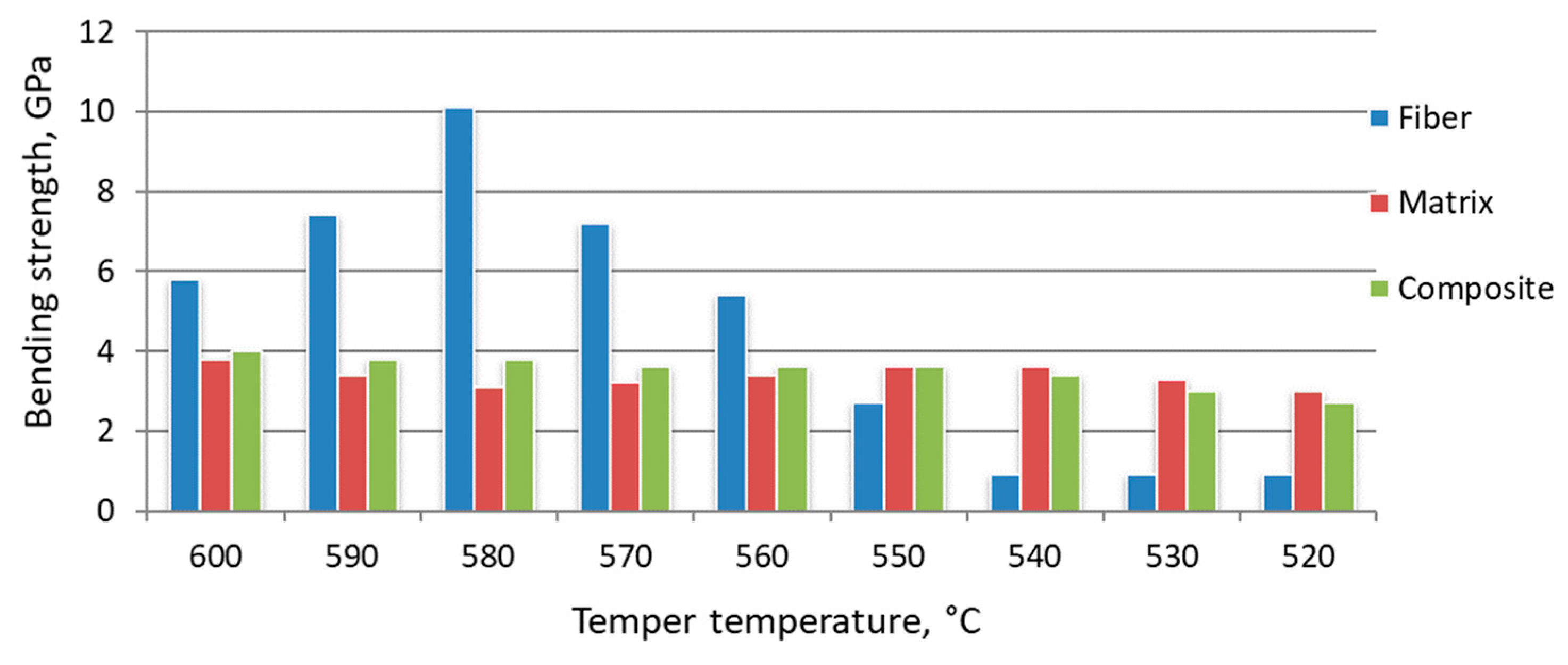 Materials 15 02280 g018