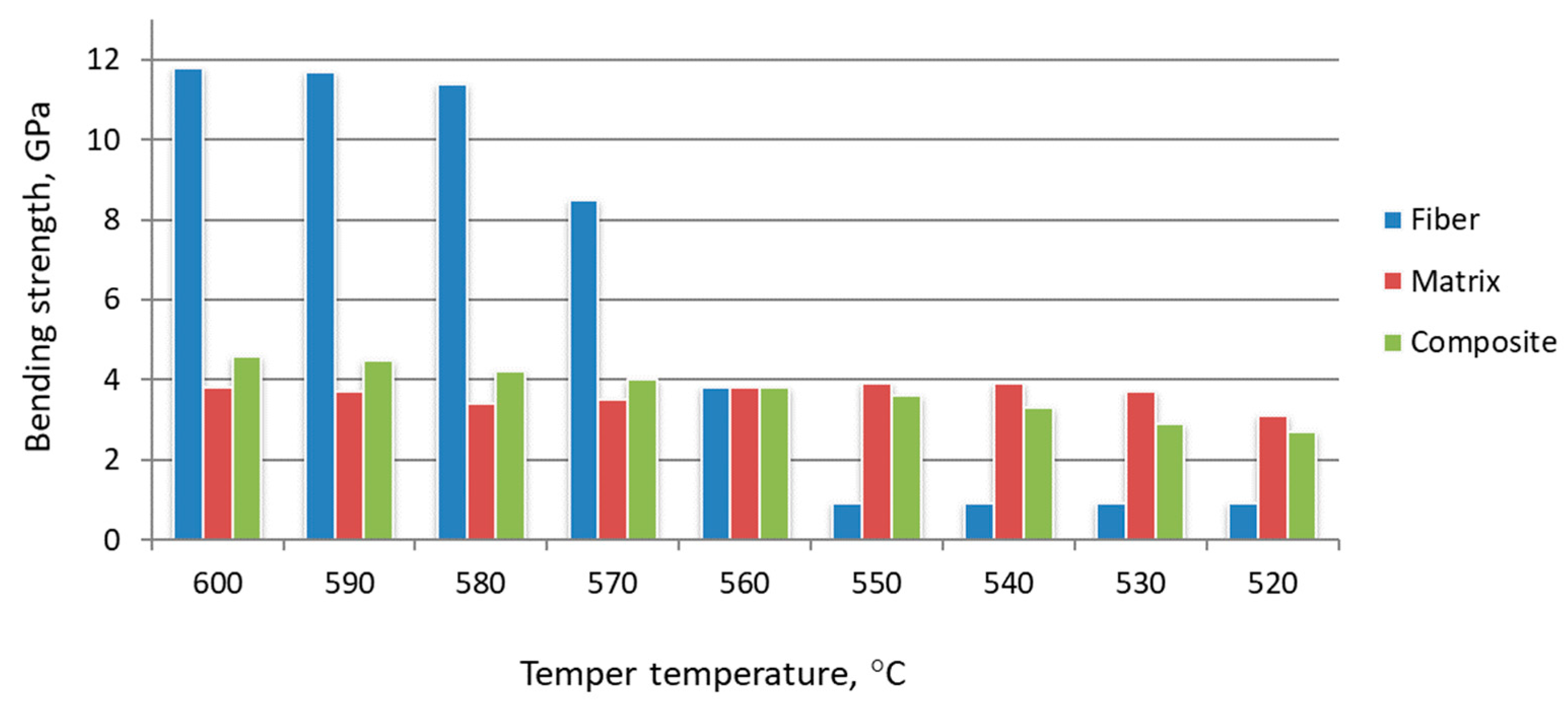 Materials 15 02280 g020