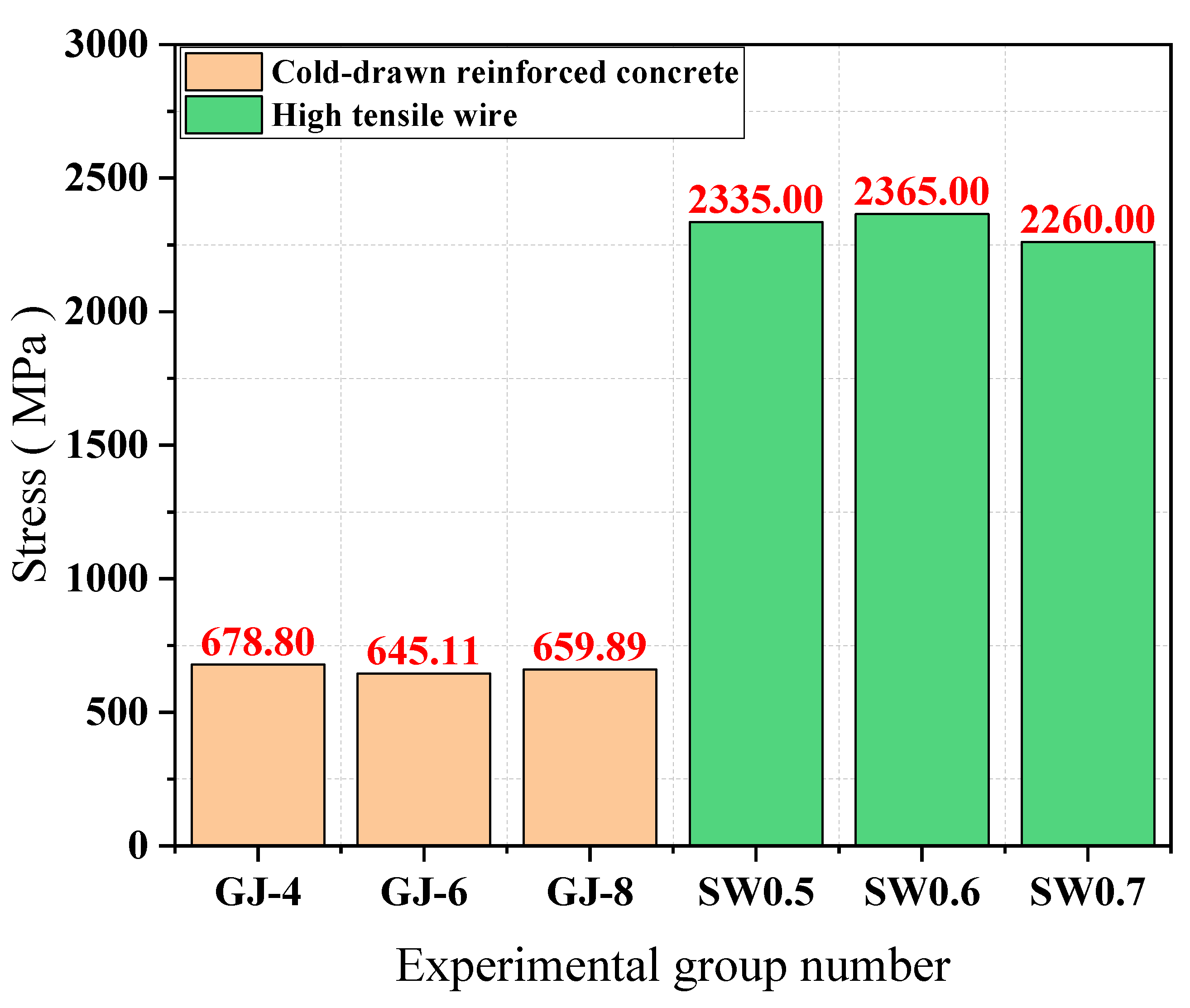 Materials 15 02281 g005 Materials 15 02281 g005