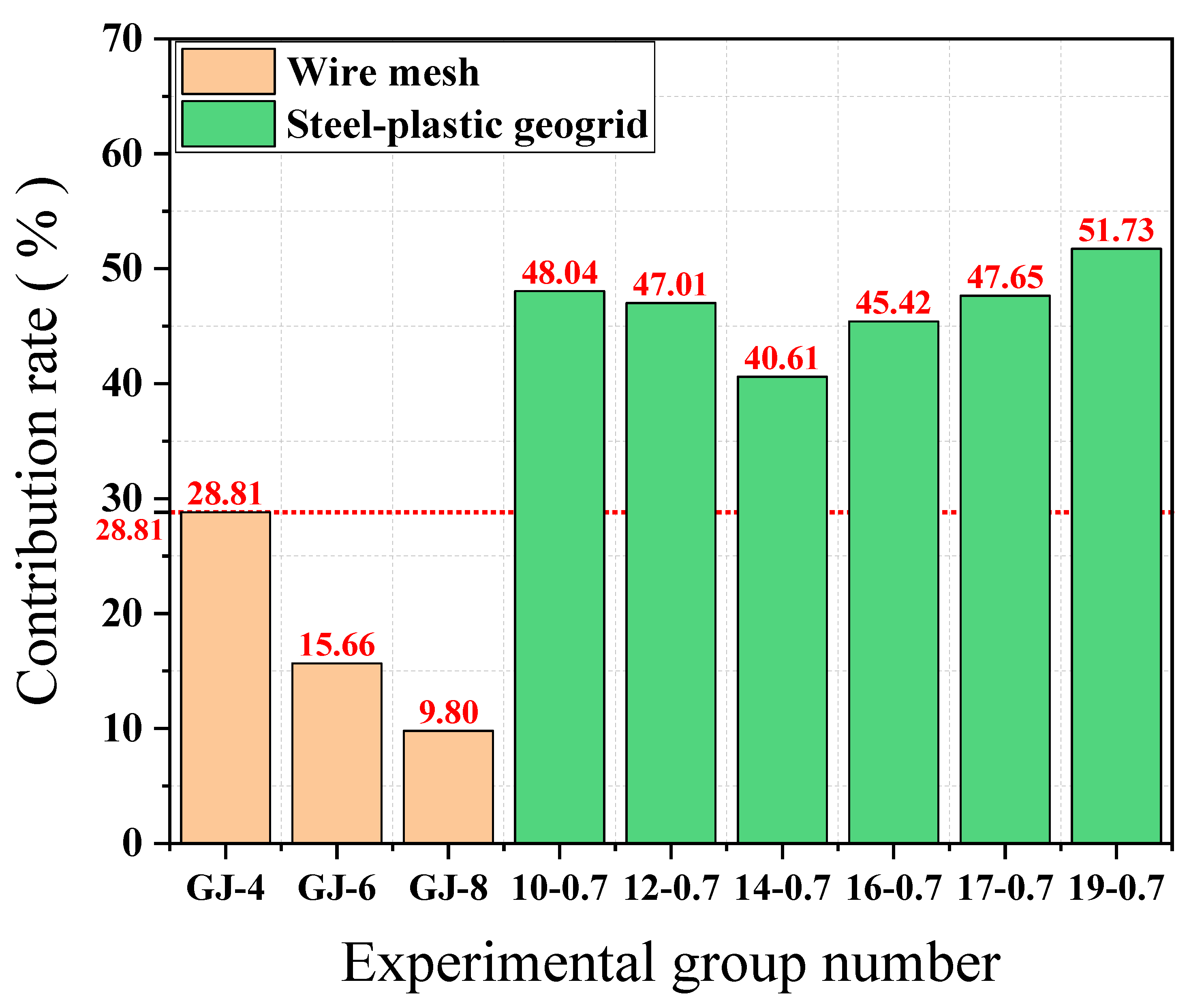Materials 15 02281 g011 Materials 15 02281 g011