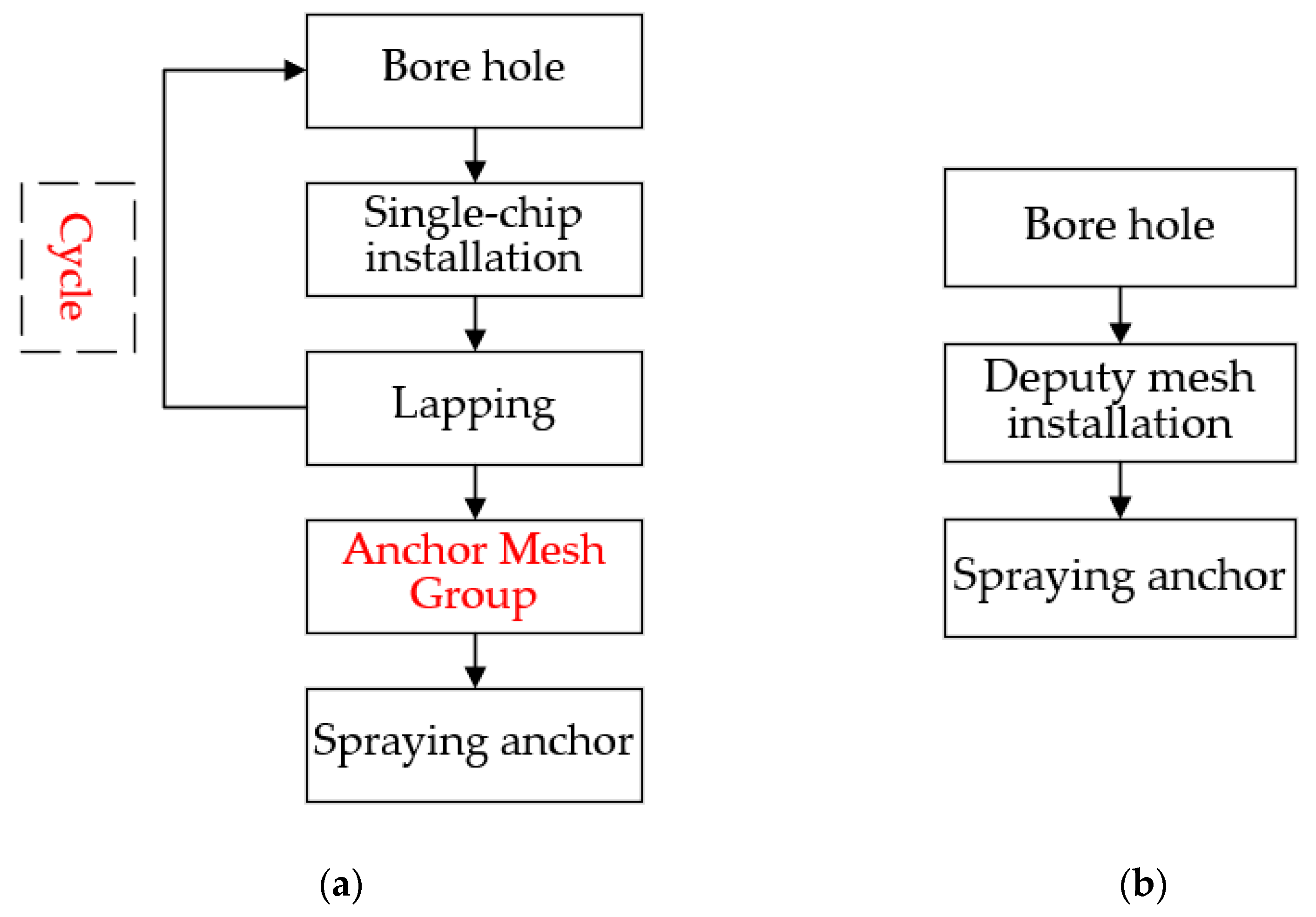 Materials 15 02281 g013 Materials 15 02281 g013