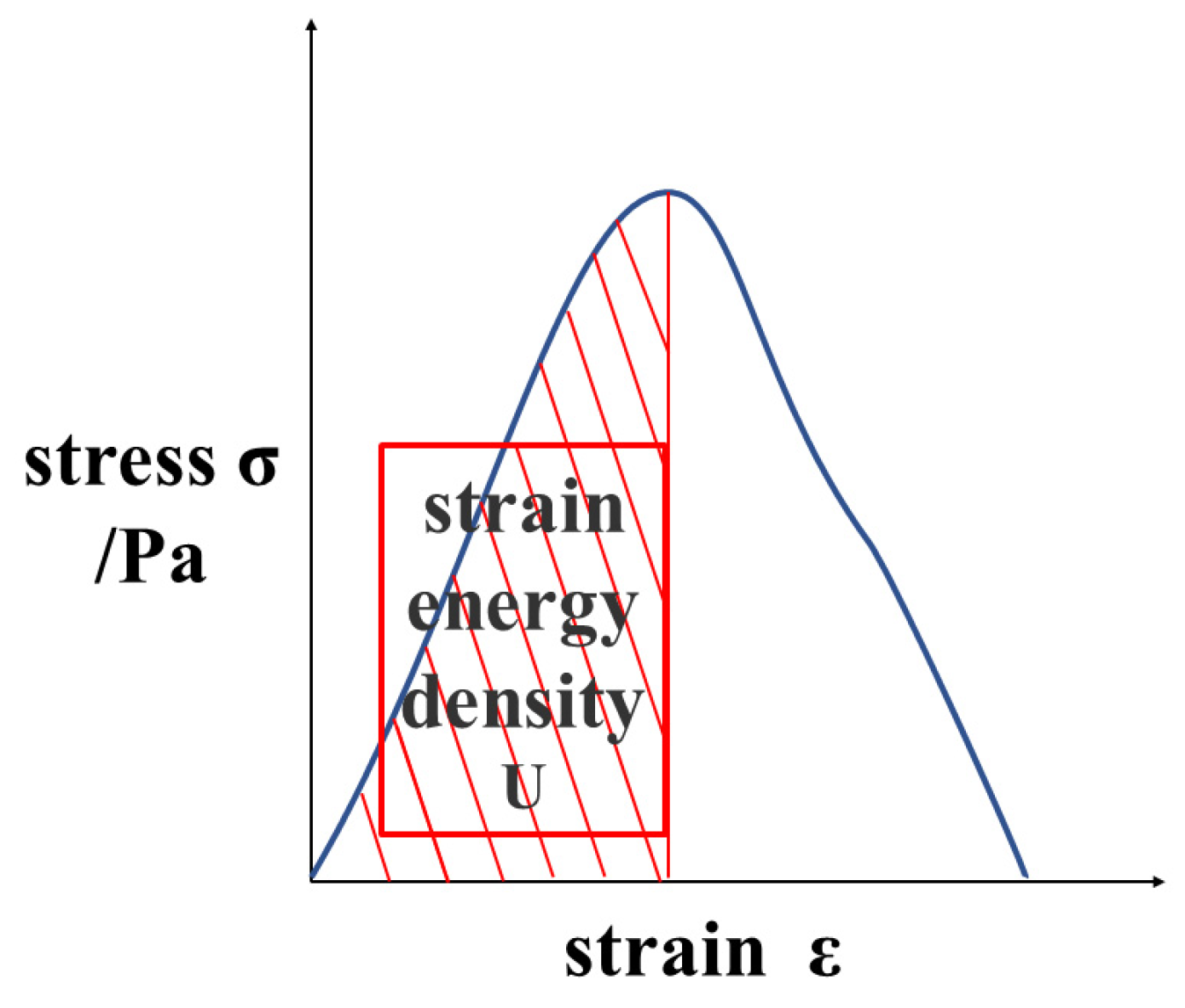Materials 15 02283 g005 550