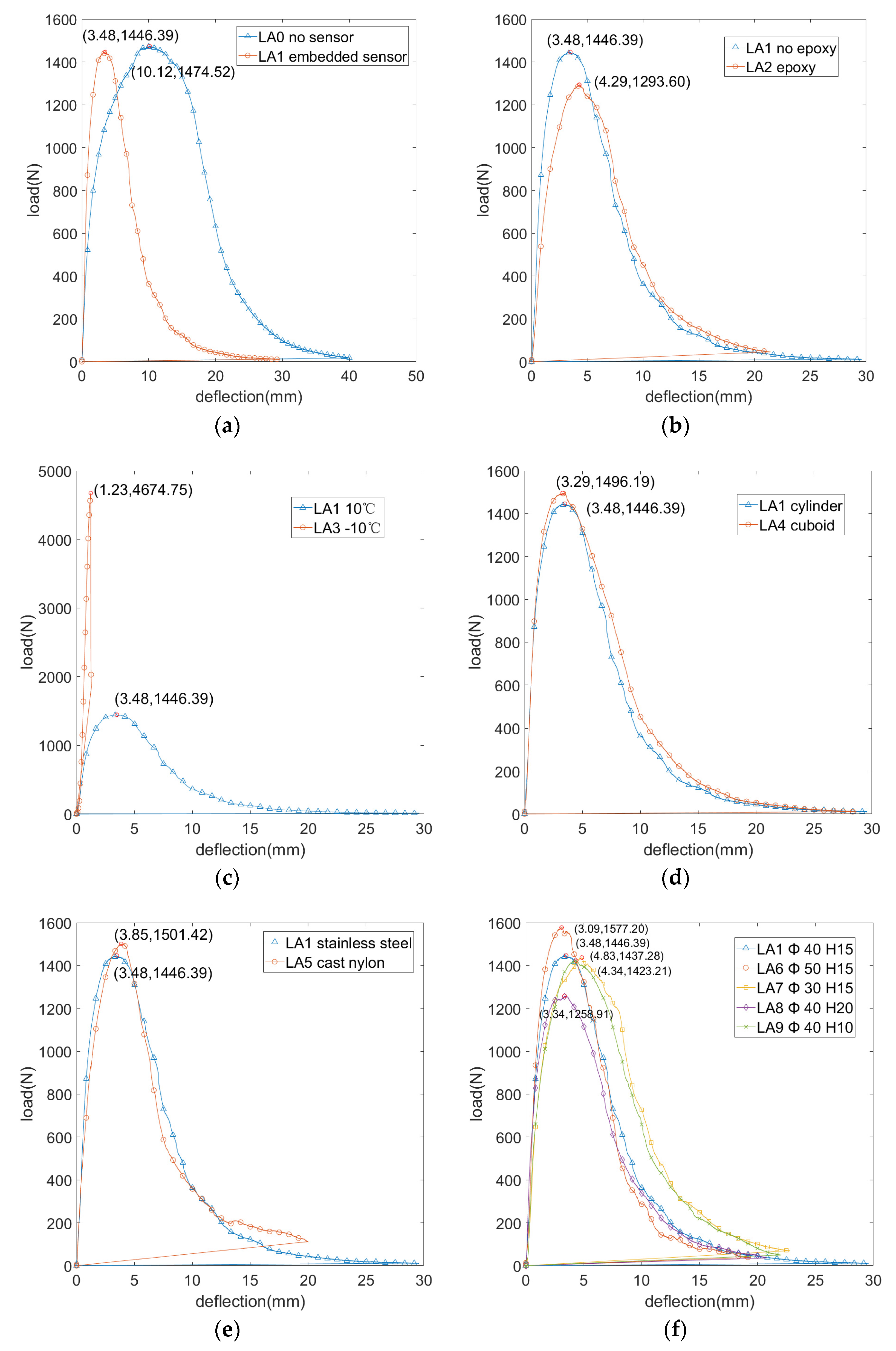 Materials 15 02283 g006 550