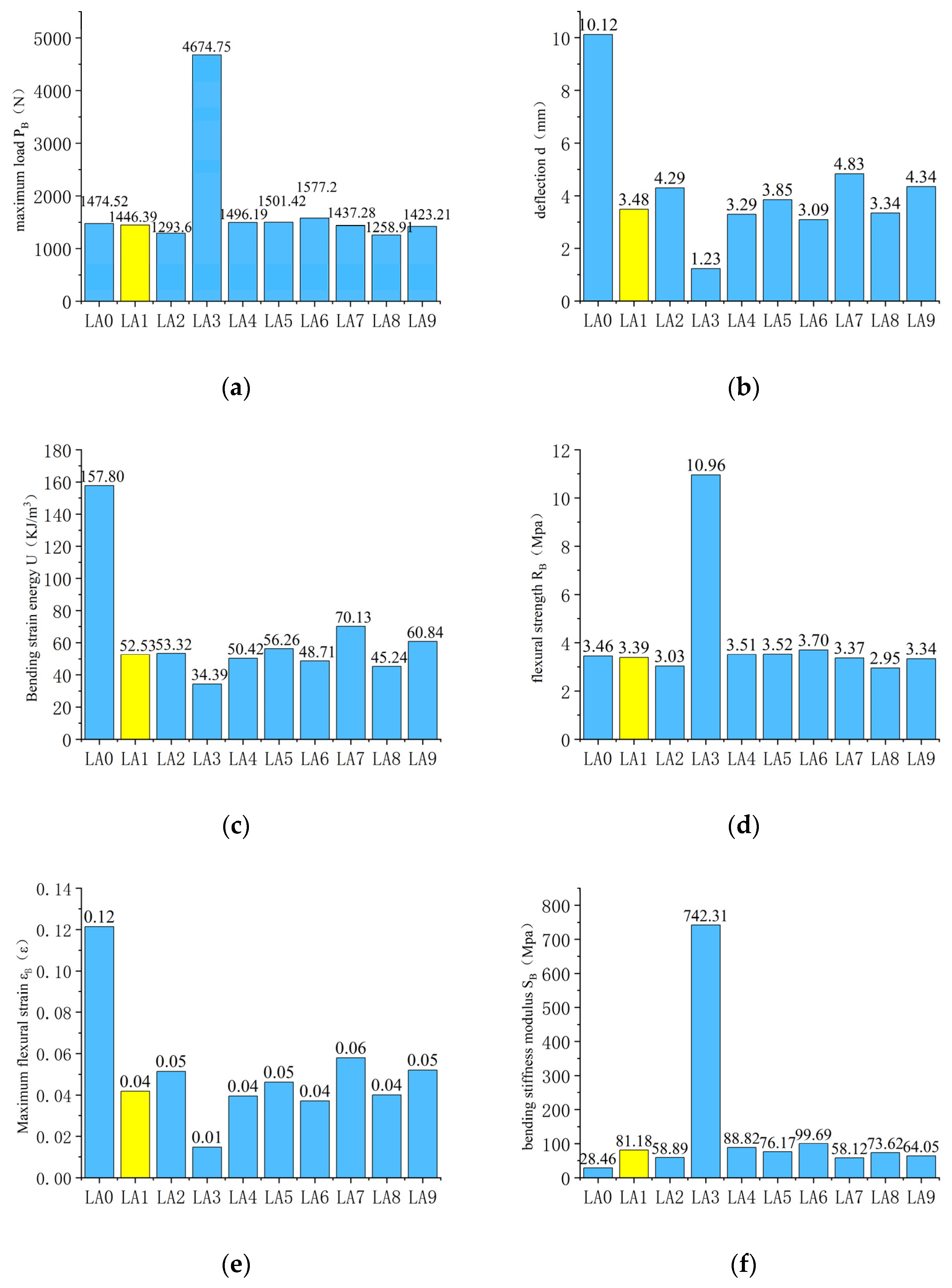 Materials 15 02283 g007 550
