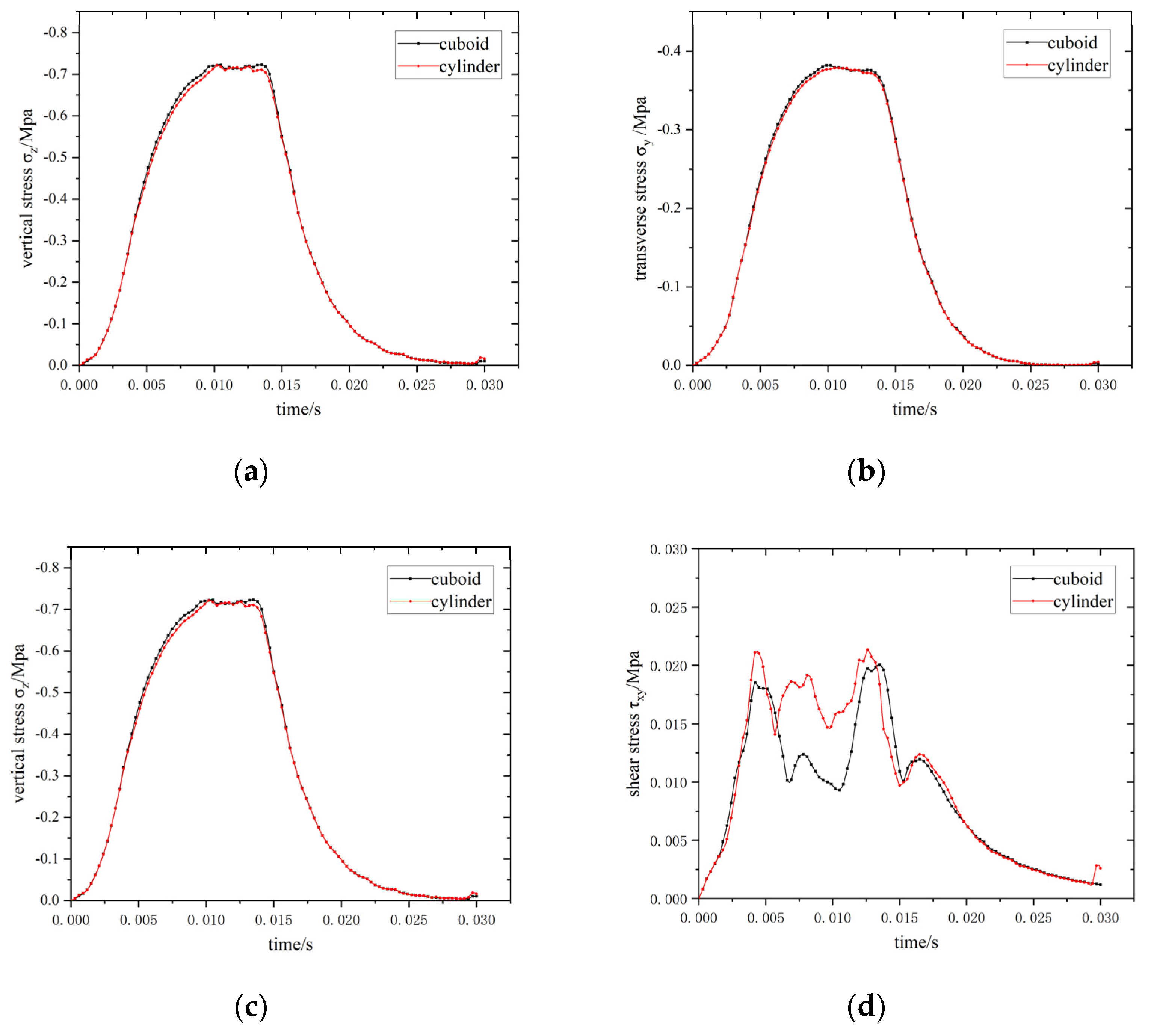 Materials 15 02283 g011a 550