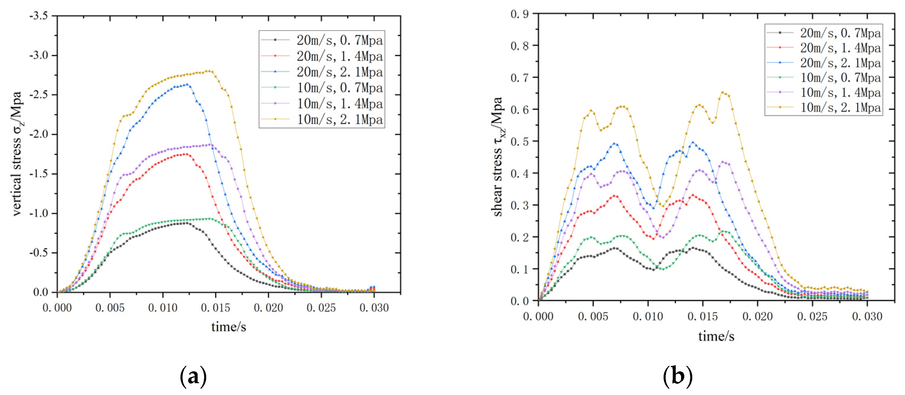 Materials 15 02283 g012 550